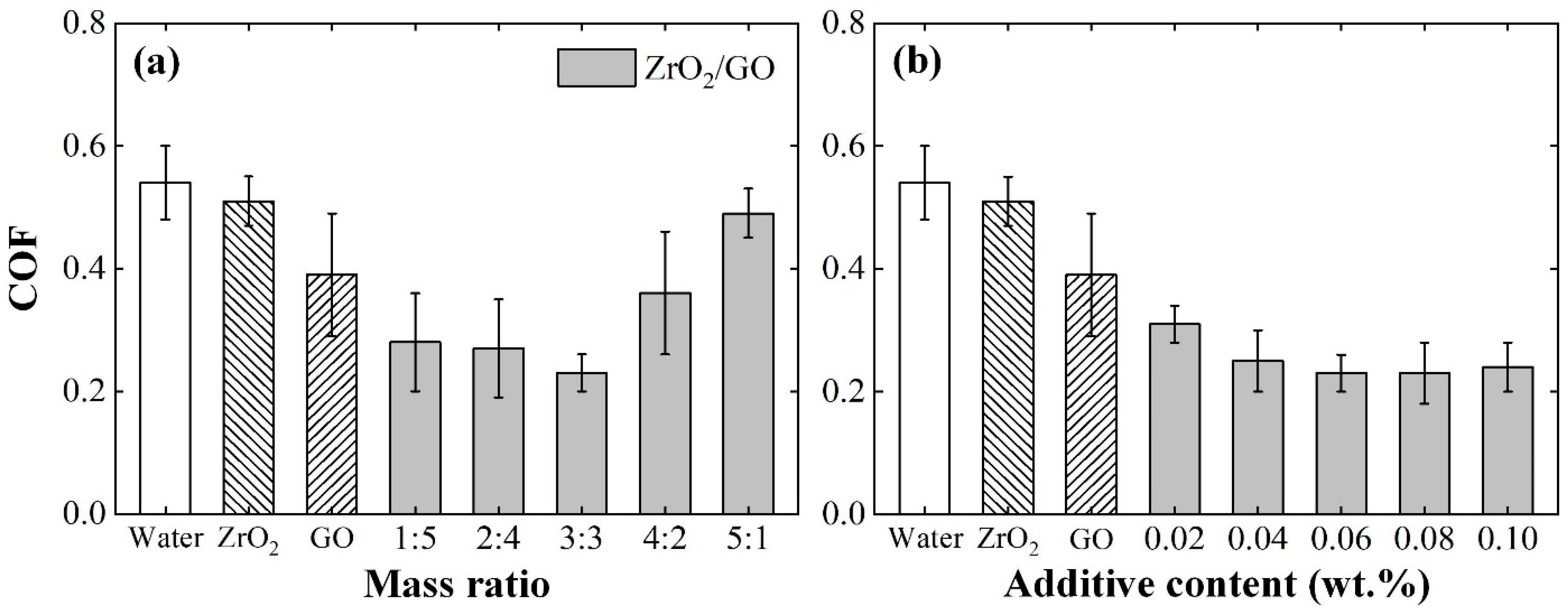 Lubricants 10 00109 g003
