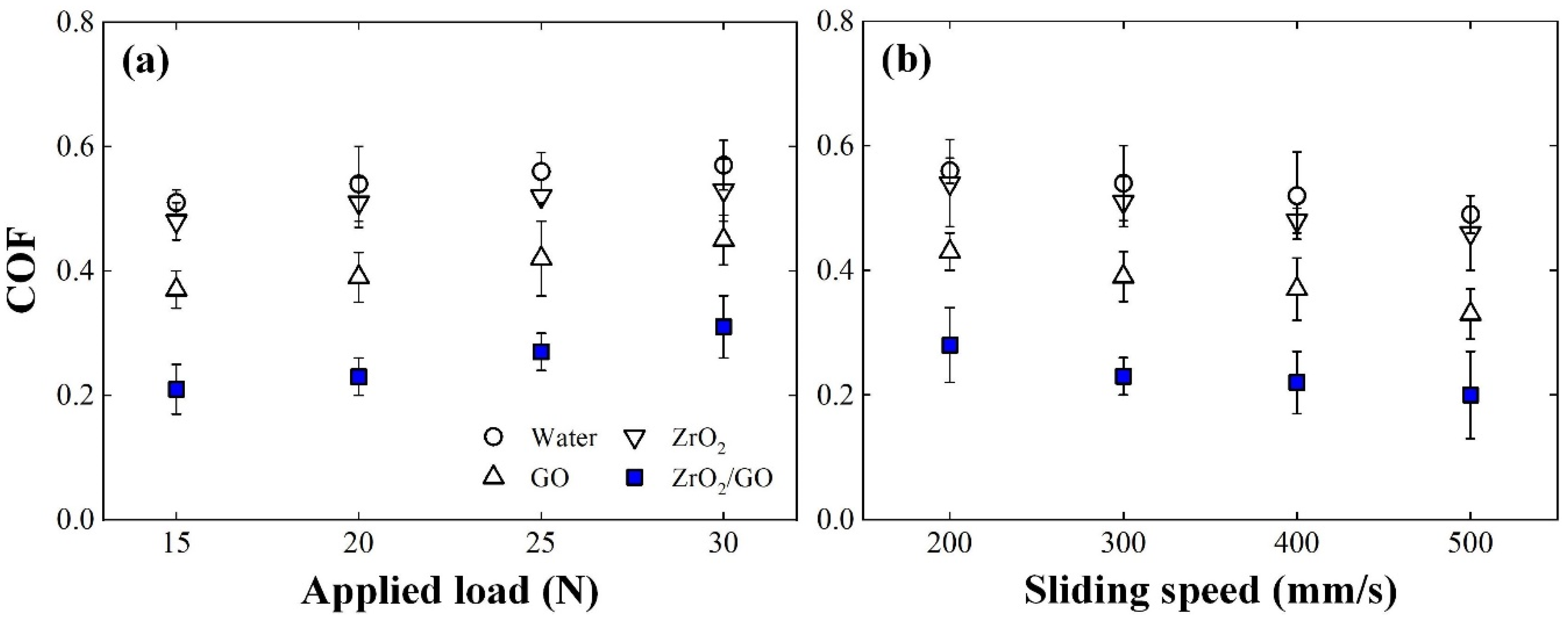 Lubricants 10 00109 g005