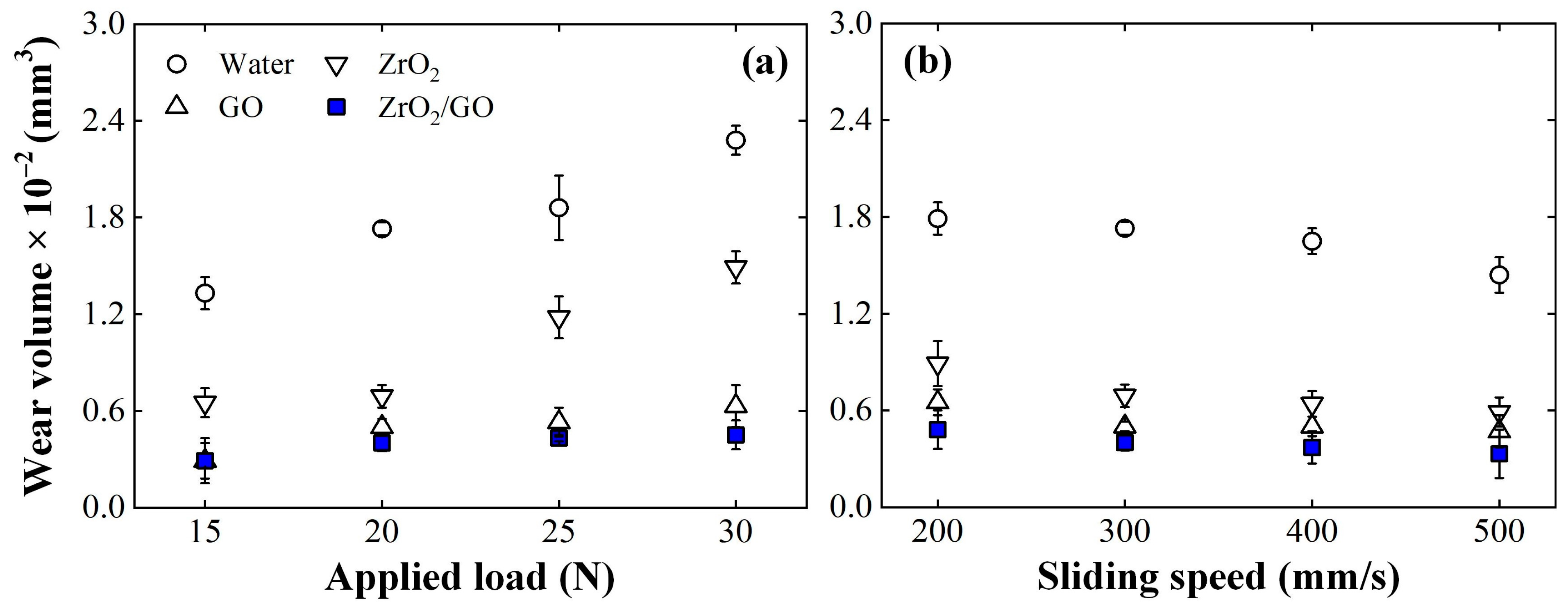 Lubricants 10 00109 g006