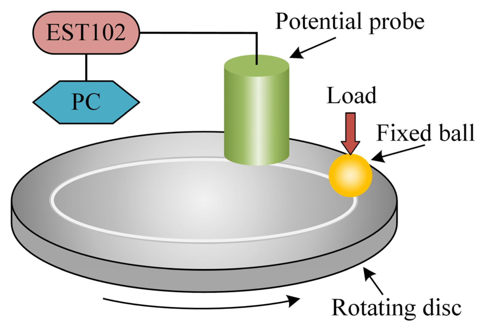 Lubricants 10 00111 g003