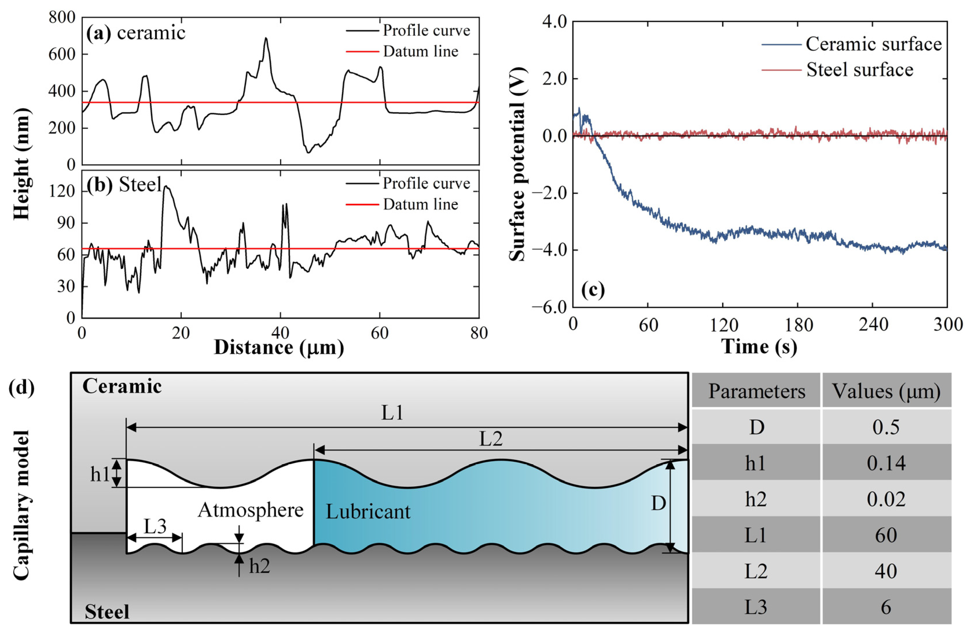 Lubricants 10 00111 g006