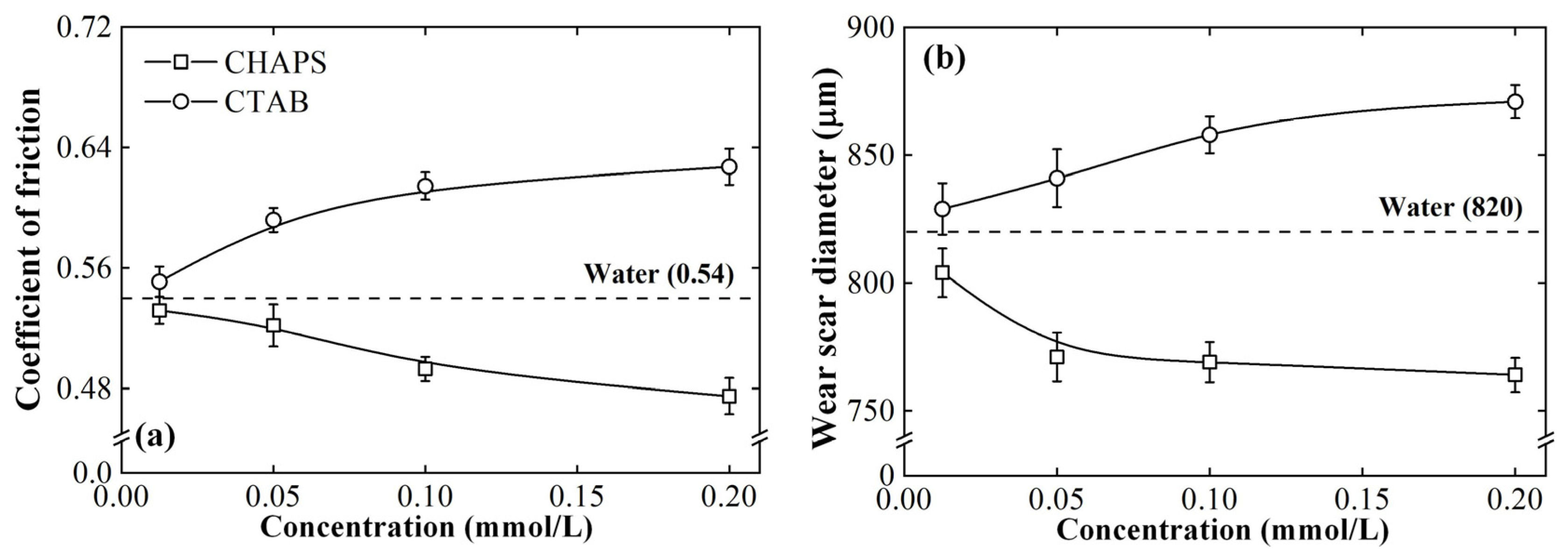 Lubricants 10 00111 g008