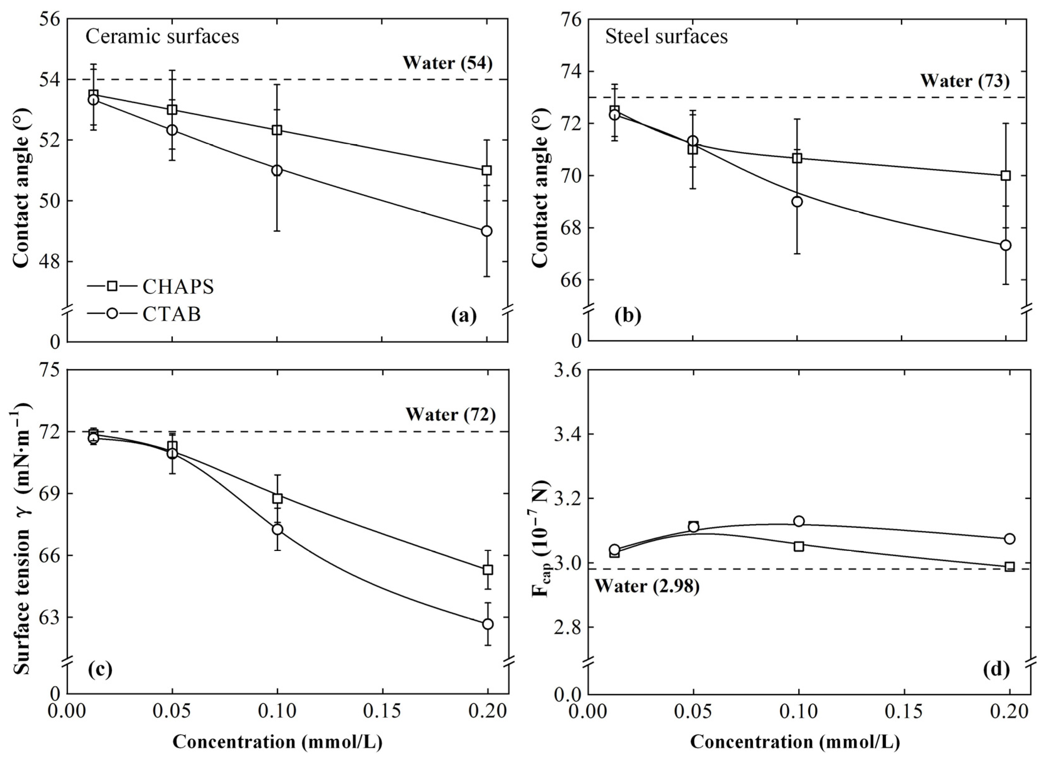 Lubricants 10 00111 g010