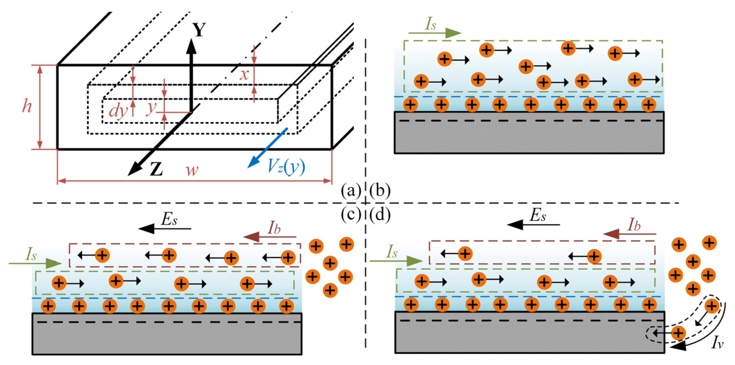 Lubricants 10 00111 g0a1
