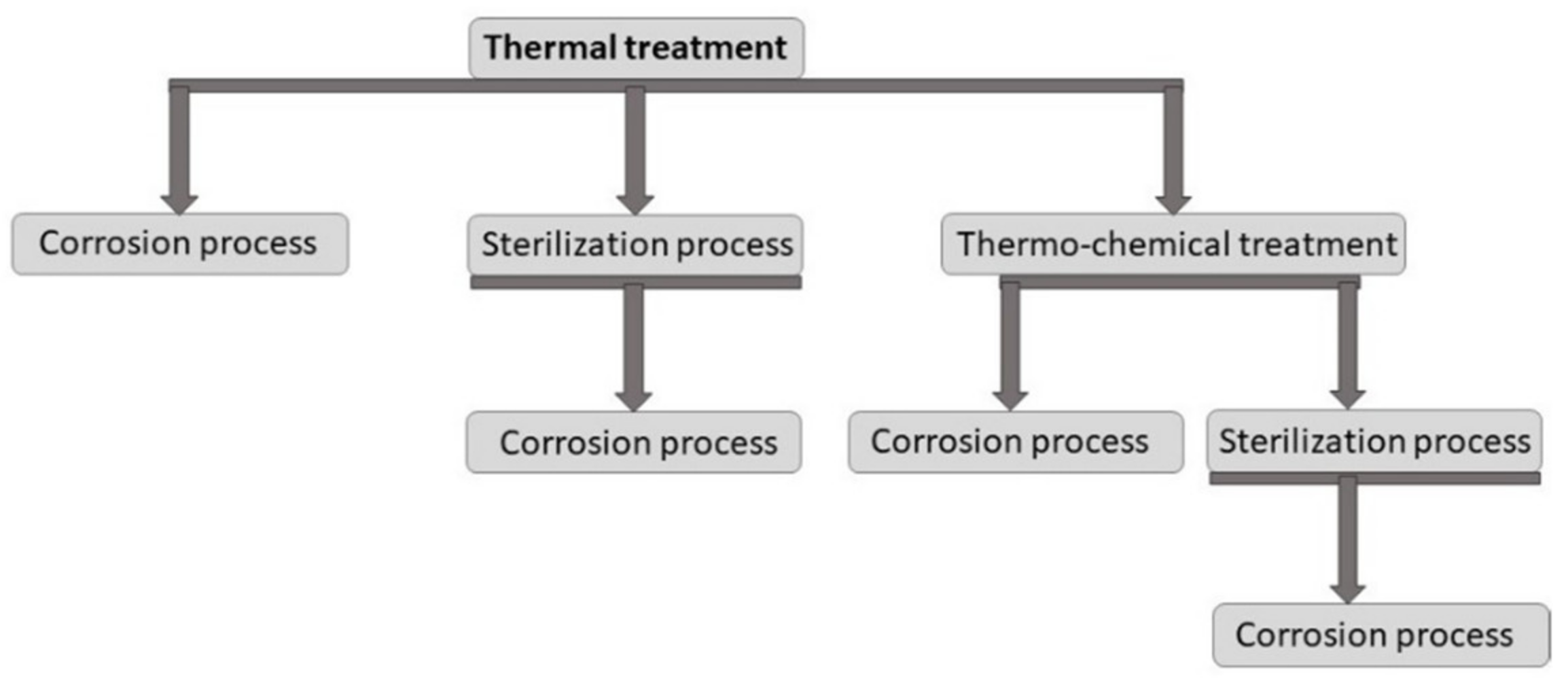 Lubricants 10 00114 g001