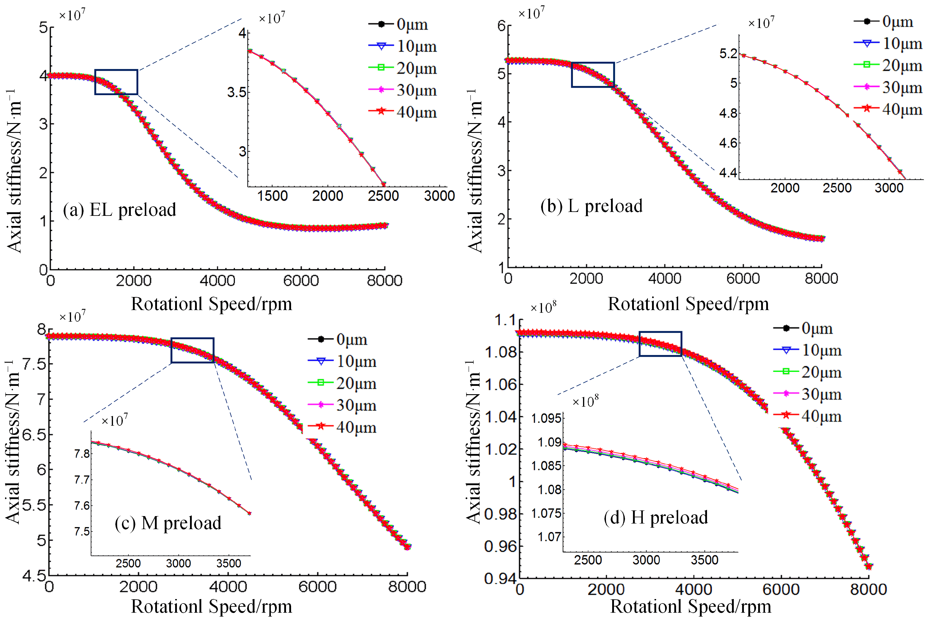 Lubricants 10 00116 g007