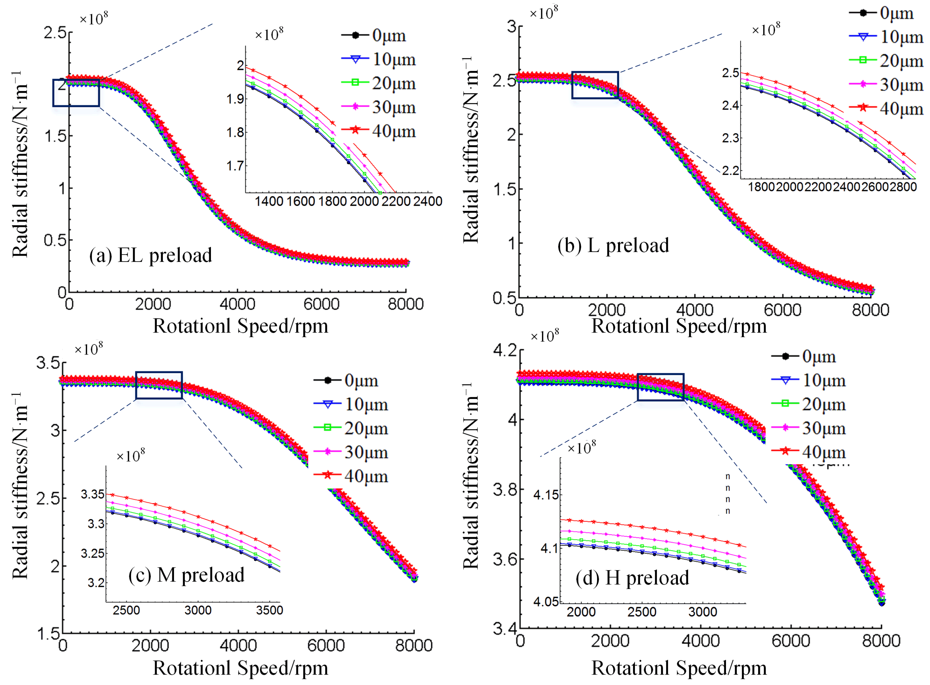 Lubricants 10 00116 g008
