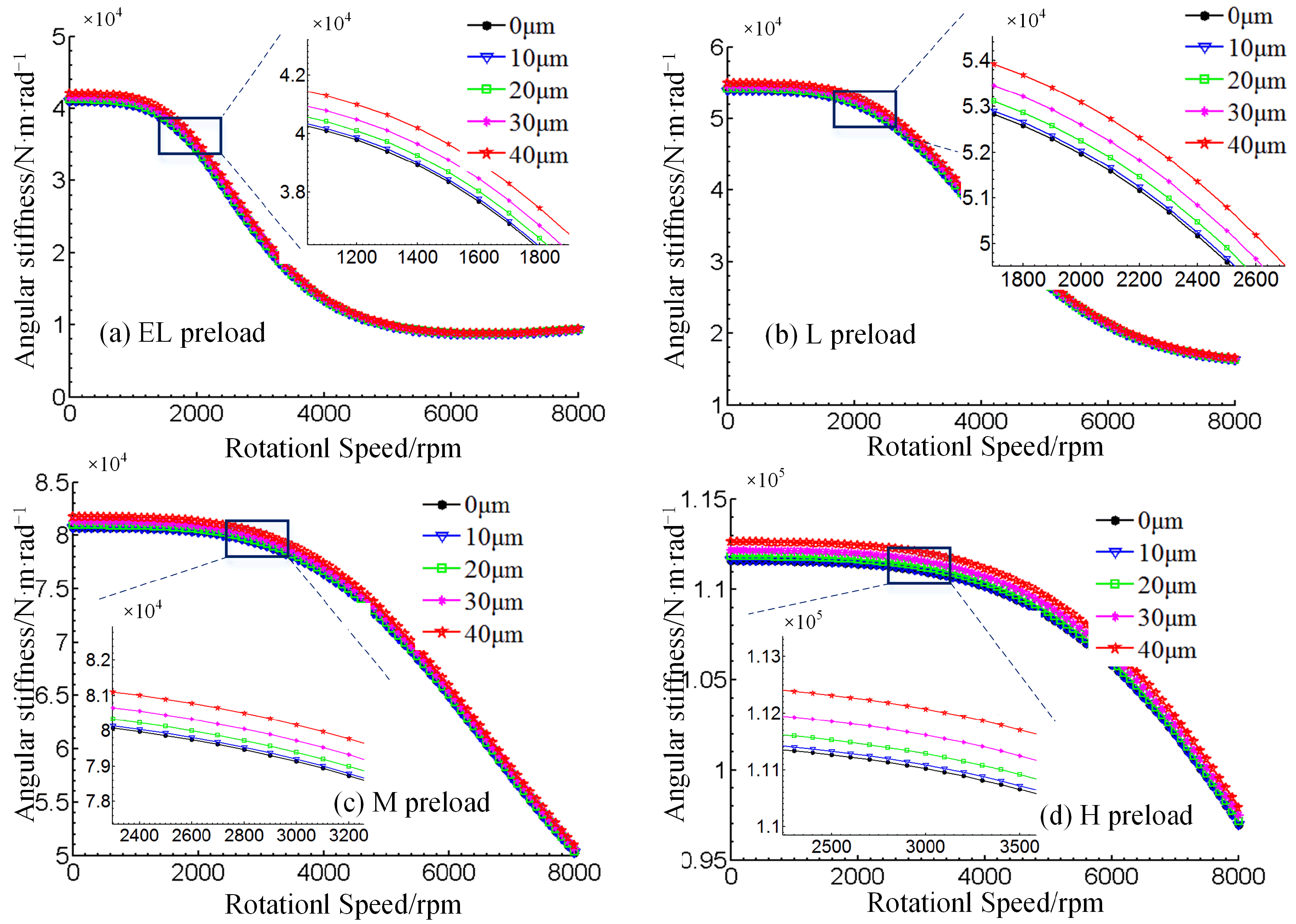 Lubricants 10 00116 g011