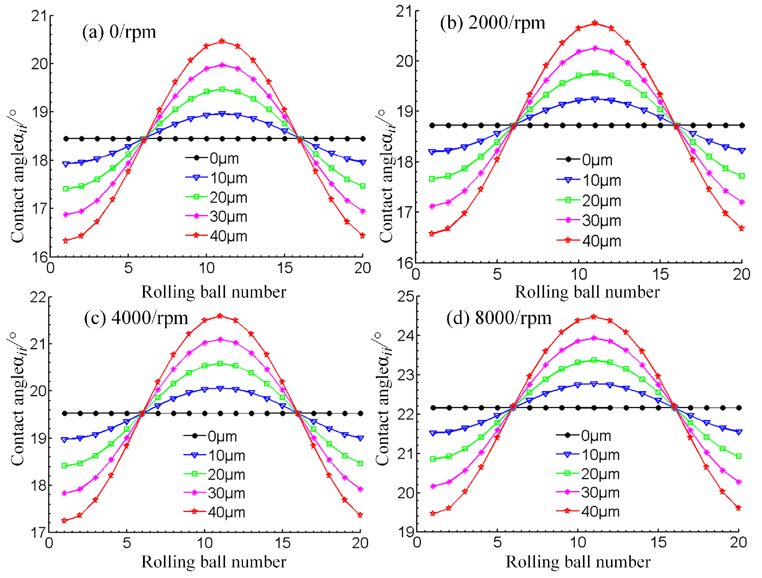 Lubricants 10 00116 g012