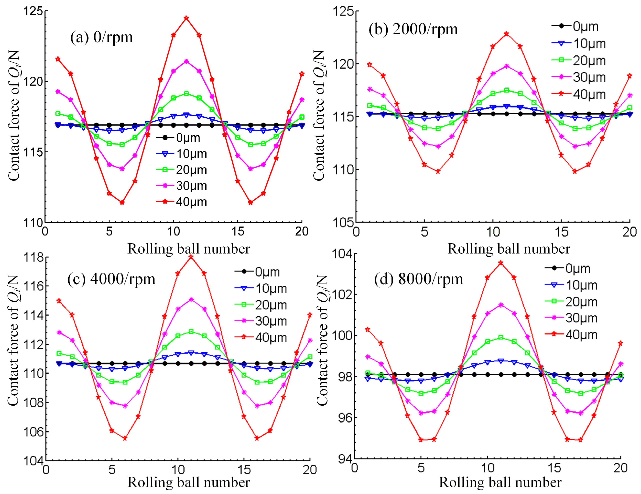 Lubricants 10 00116 g014