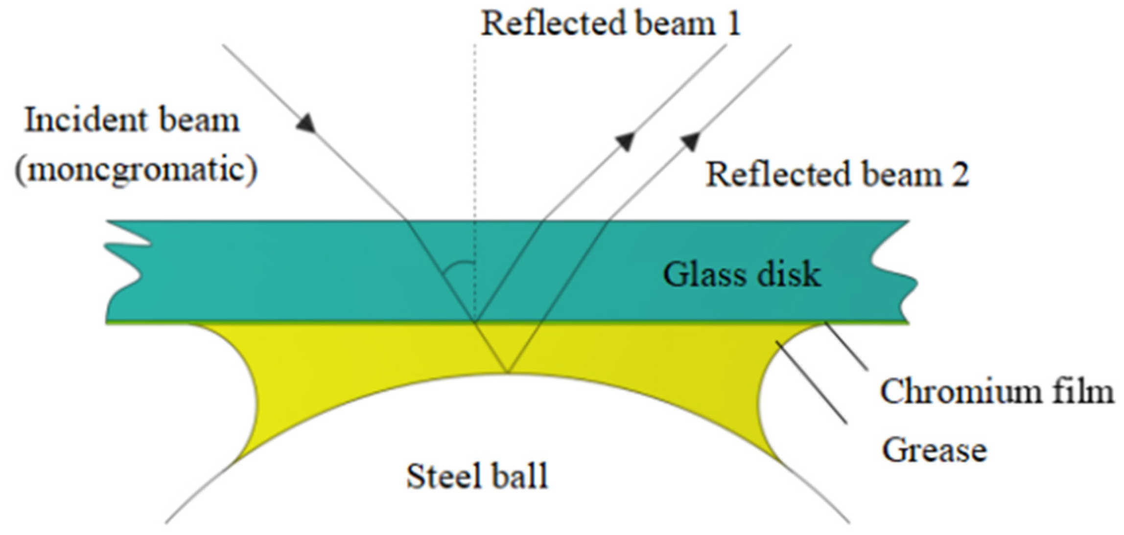 Lubricants 10 00123 g002