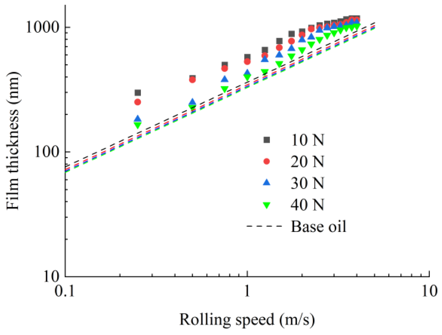 Lubricants 10 00123 g004