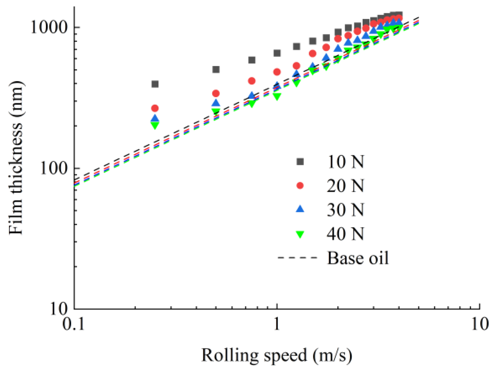 Lubricants 10 00123 g005