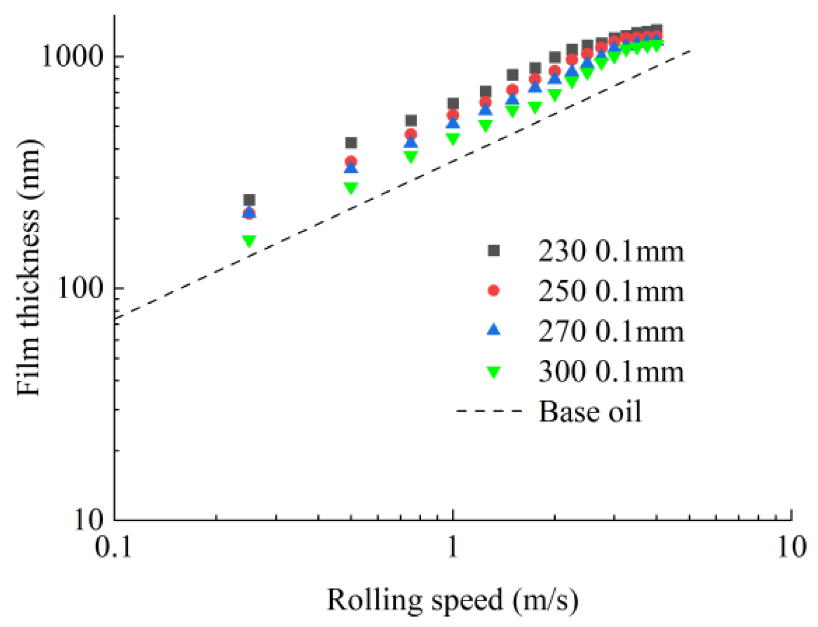 Lubricants 10 00123 g007