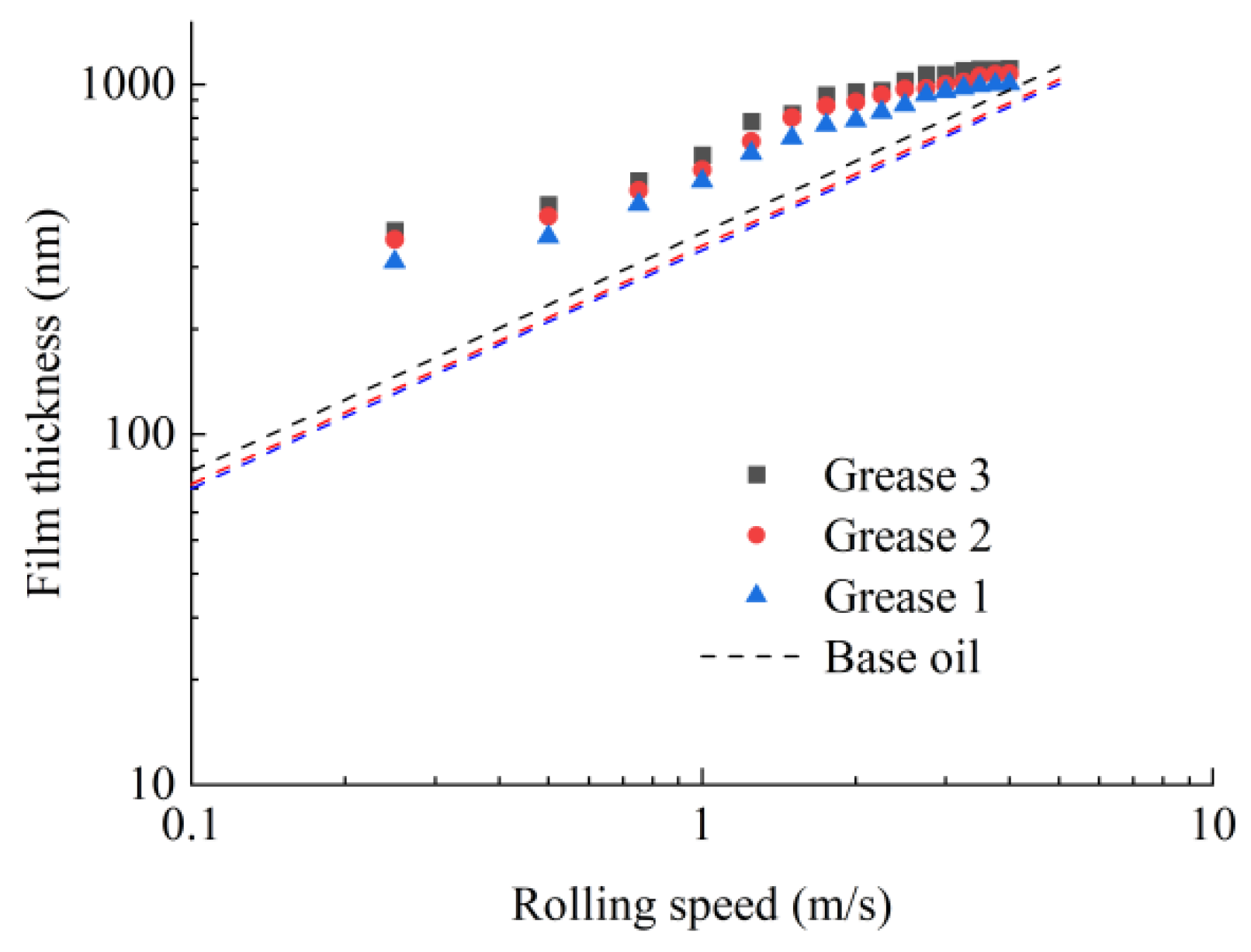 Lubricants 10 00123 g009