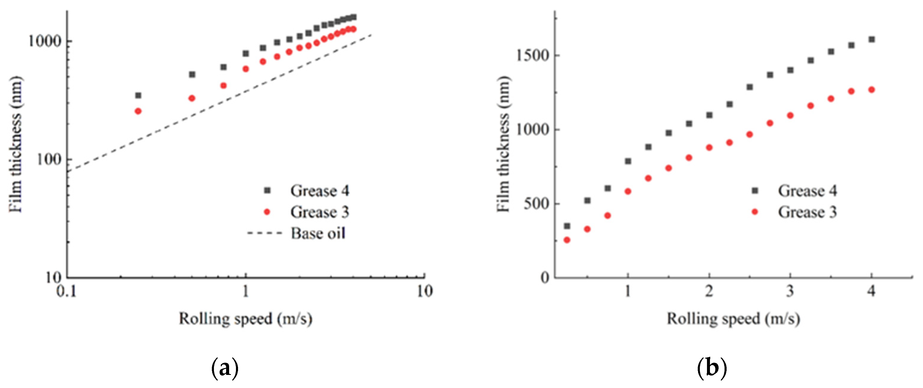 Lubricants 10 00123 g010