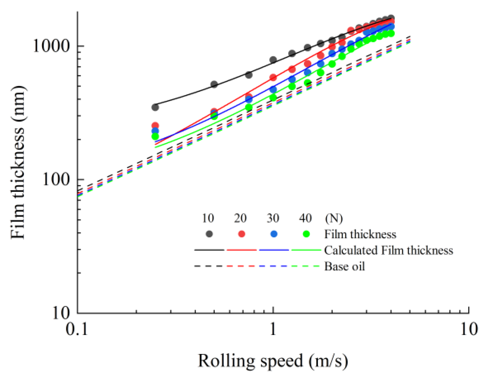 Lubricants 10 00123 g013