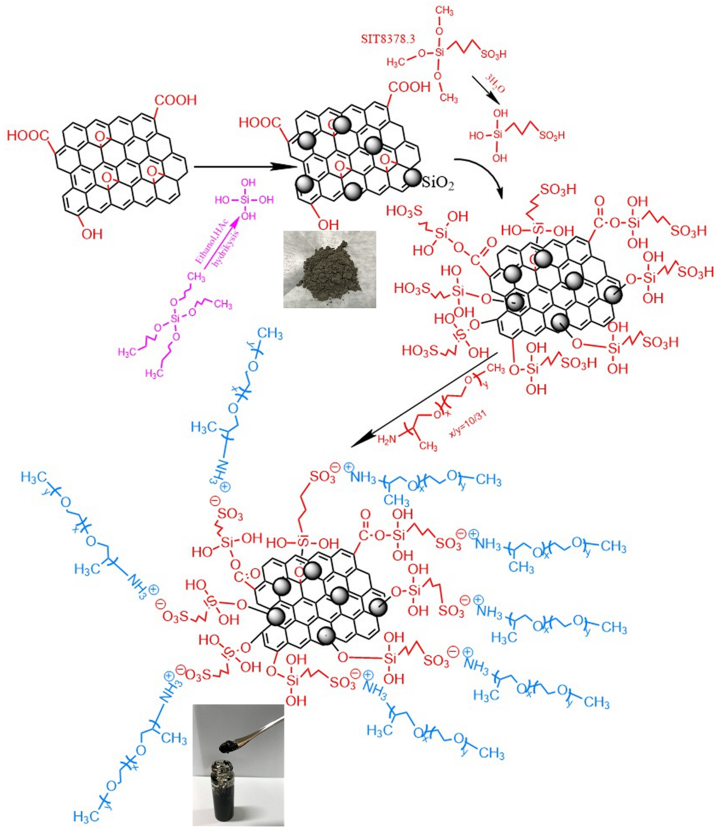 Lubricants 10 00125 g001 Lubricants 10 00125 g001