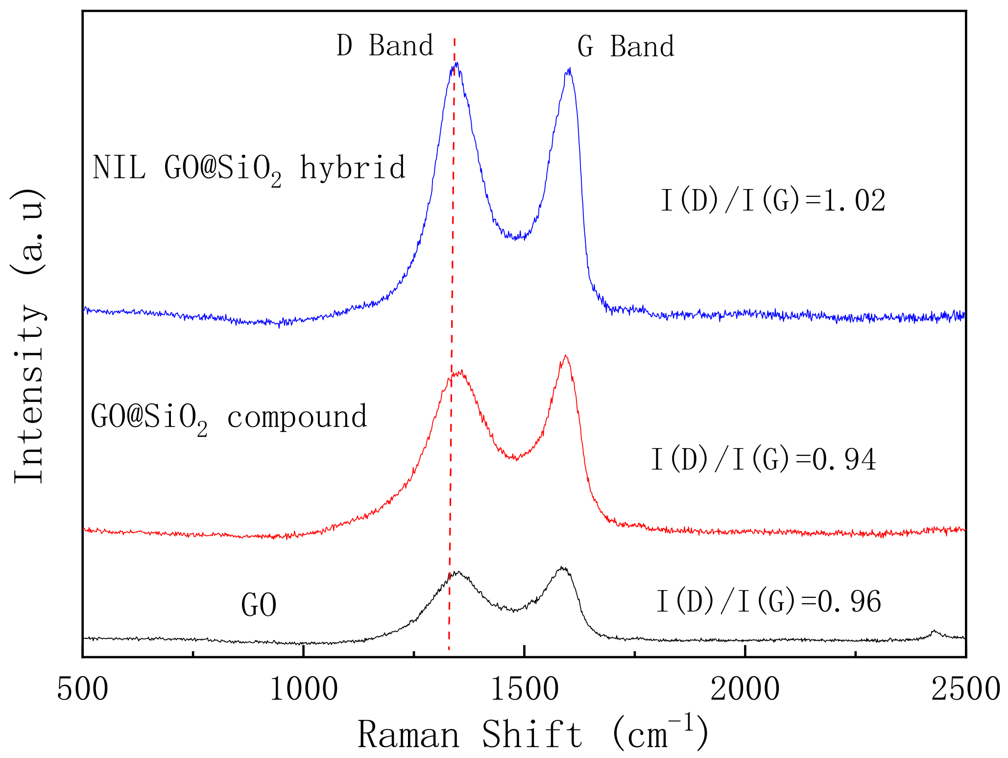 Lubricants 10 00125 g005 Lubricants 10 00125 g005