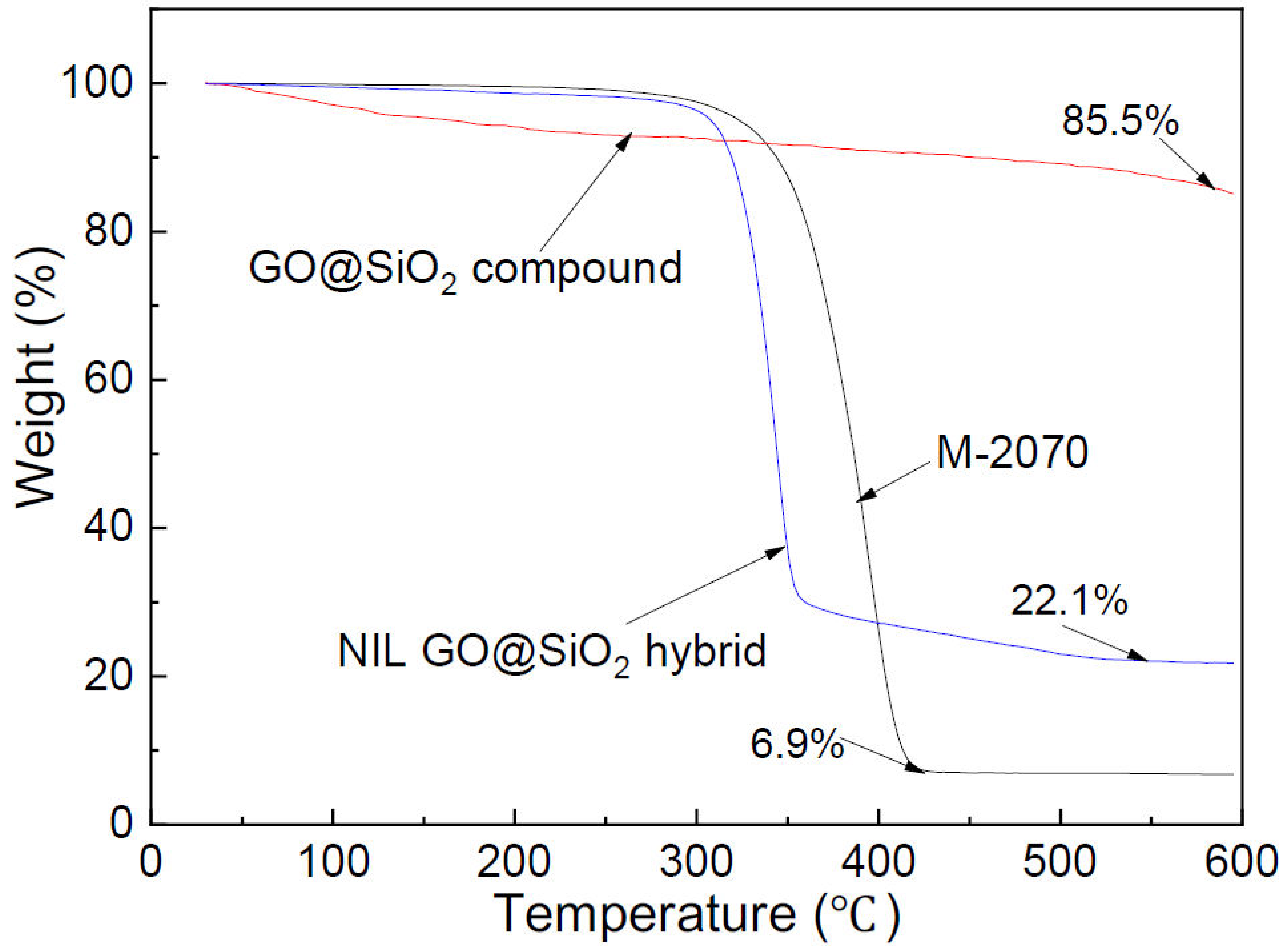 Lubricants 10 00125 g006 Lubricants 10 00125 g006