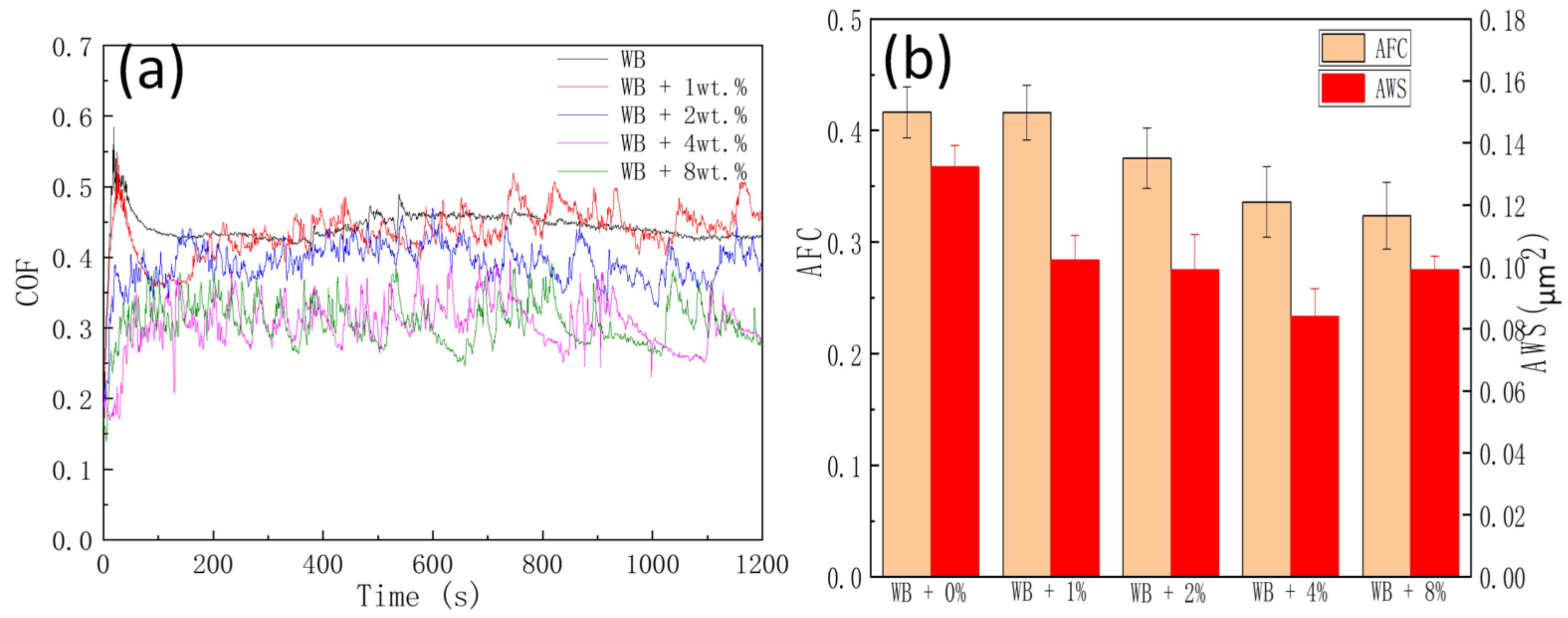 Lubricants 10 00125 g008 Lubricants 10 00125 g008