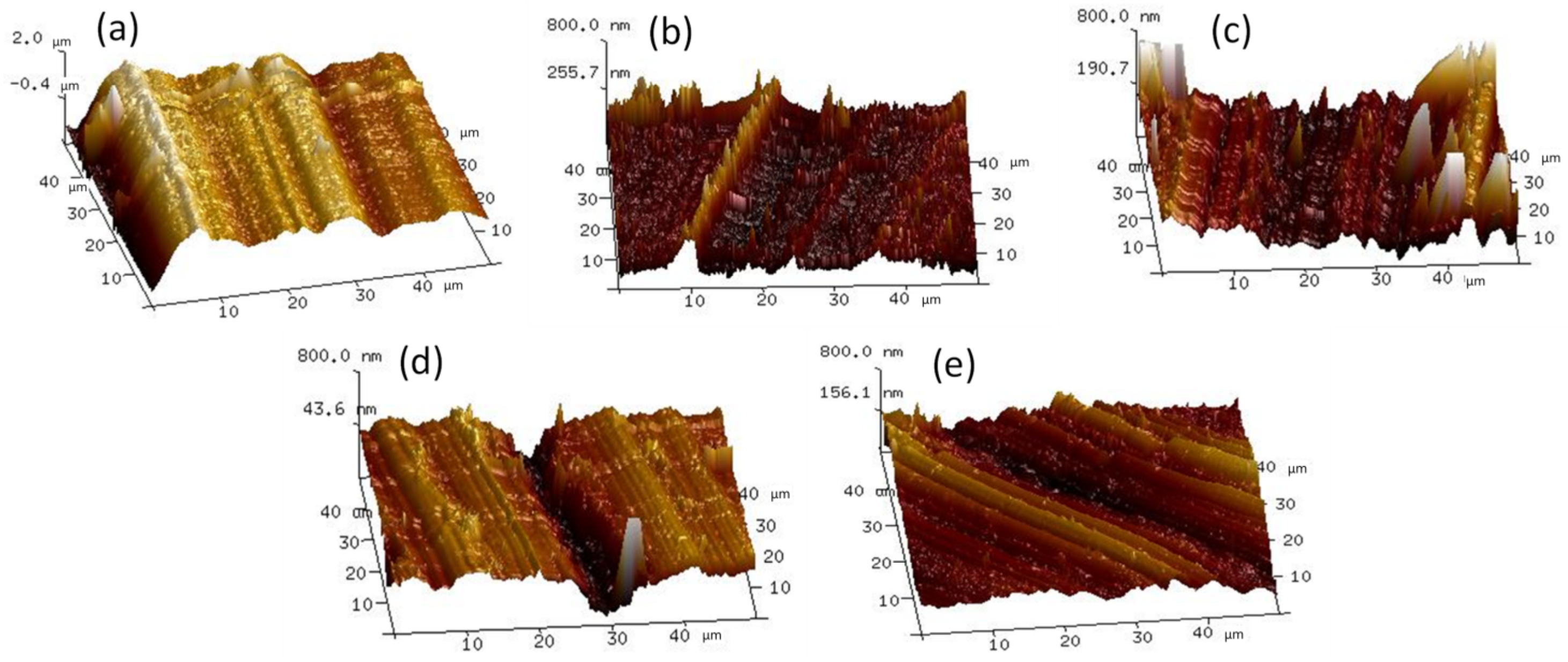 Lubricants 10 00125 g009 Lubricants 10 00125 g009