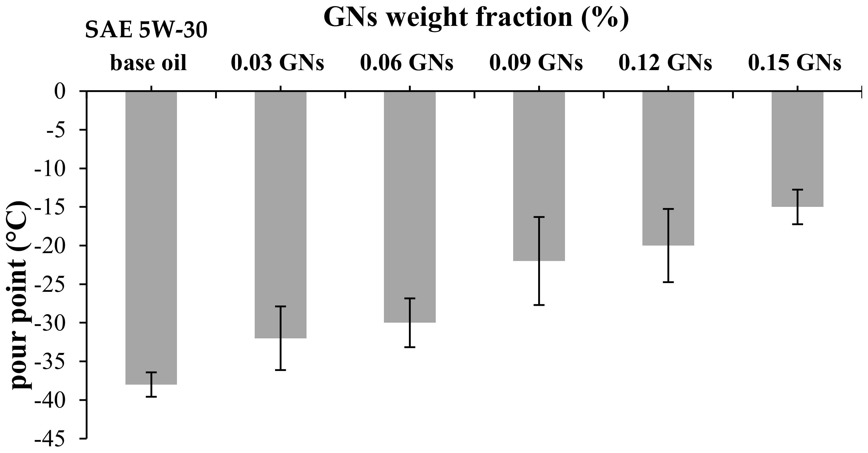 Lubricants 10 00137 g003