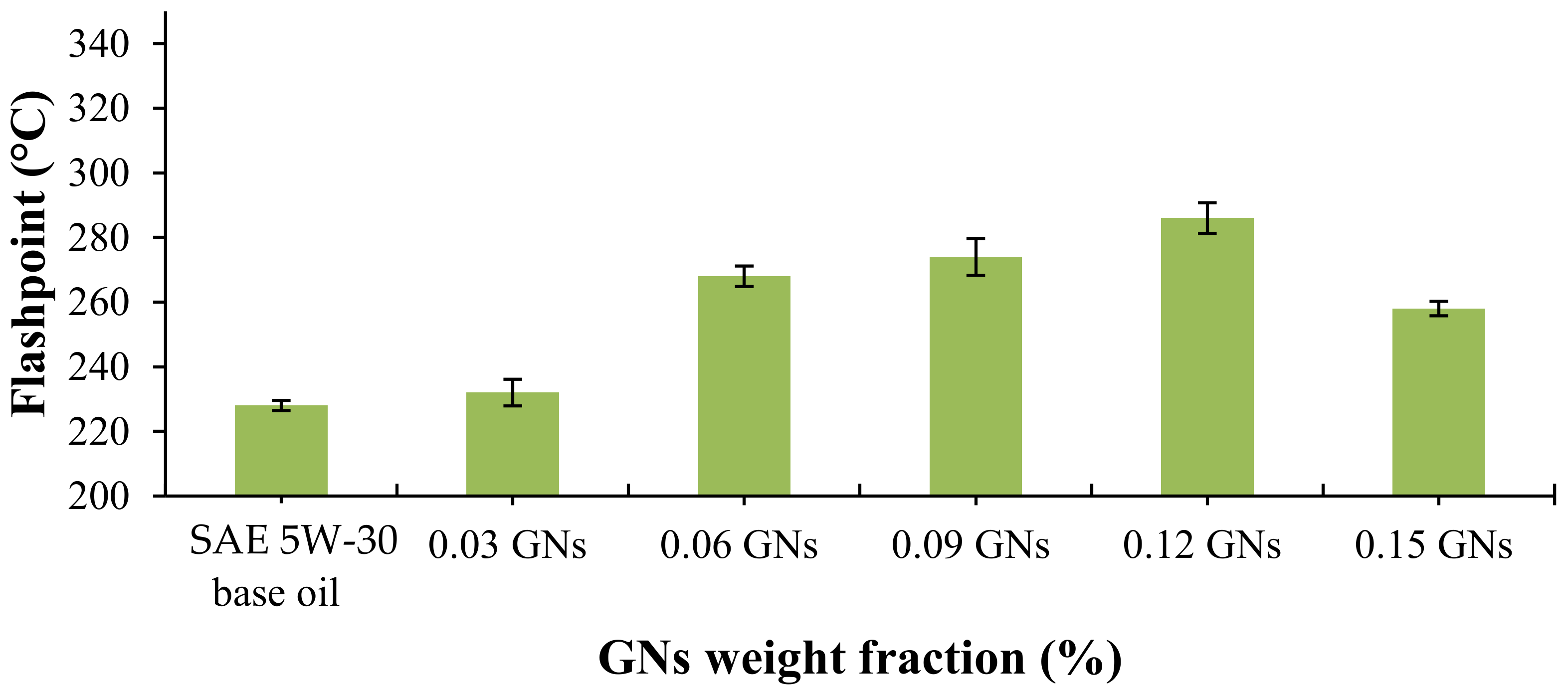 Lubricants 10 00137 g004