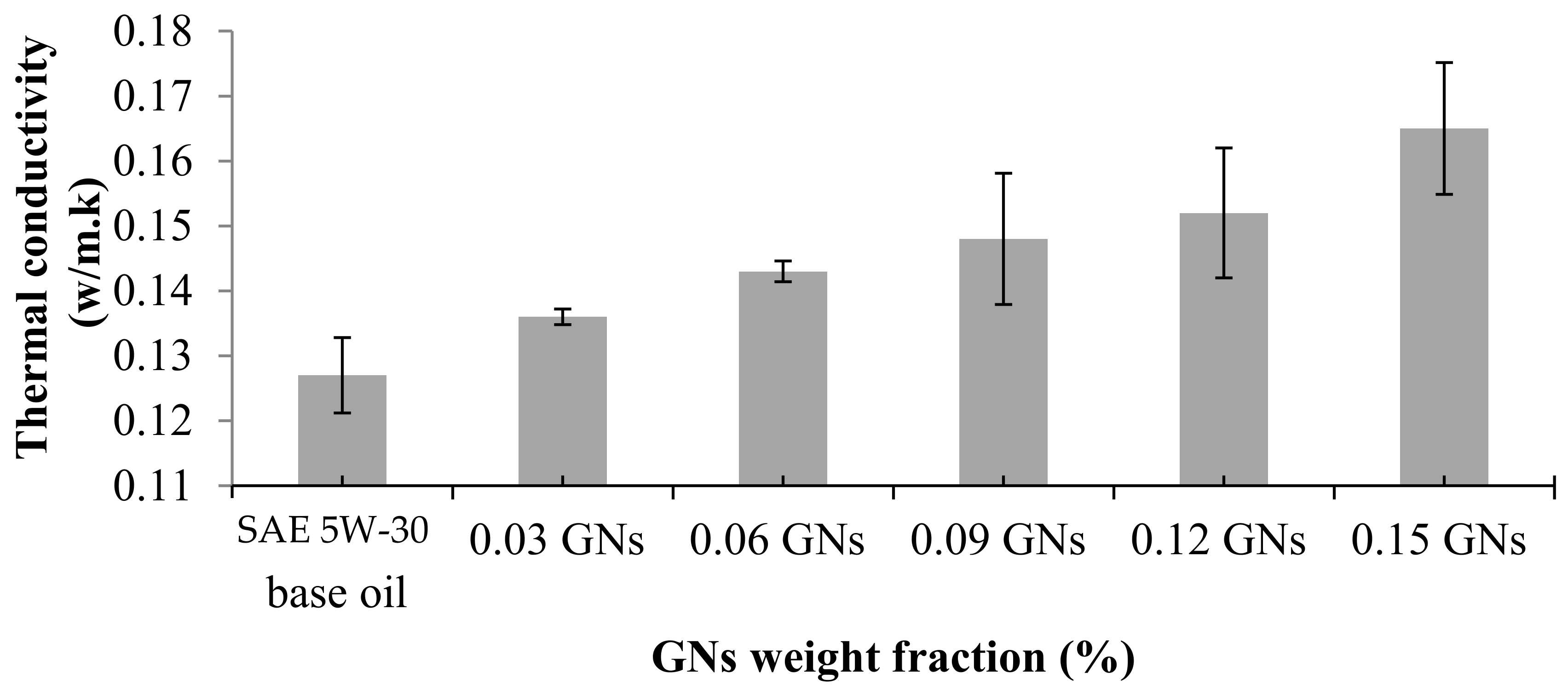Lubricants 10 00137 g005