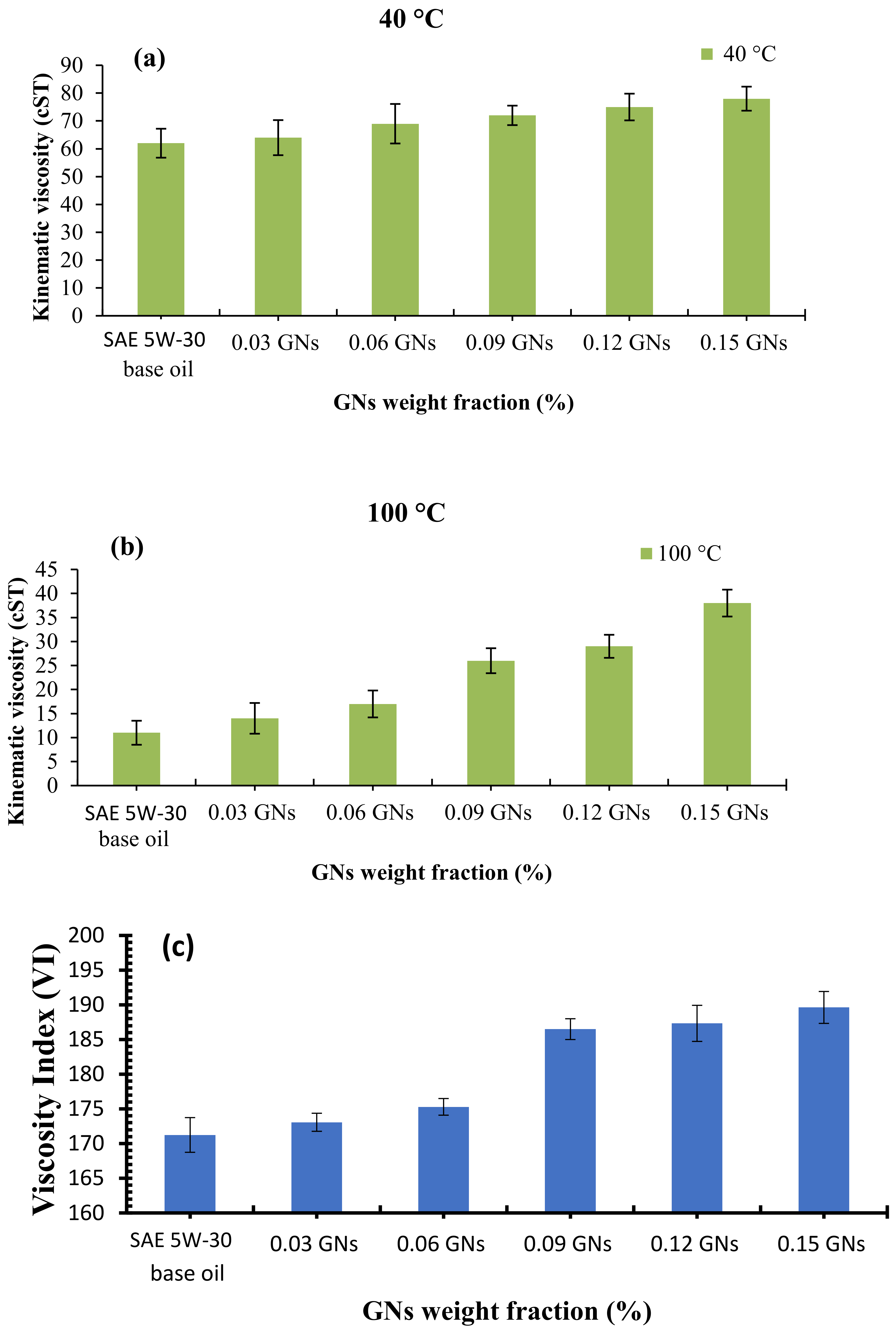 Lubricants 10 00137 g006