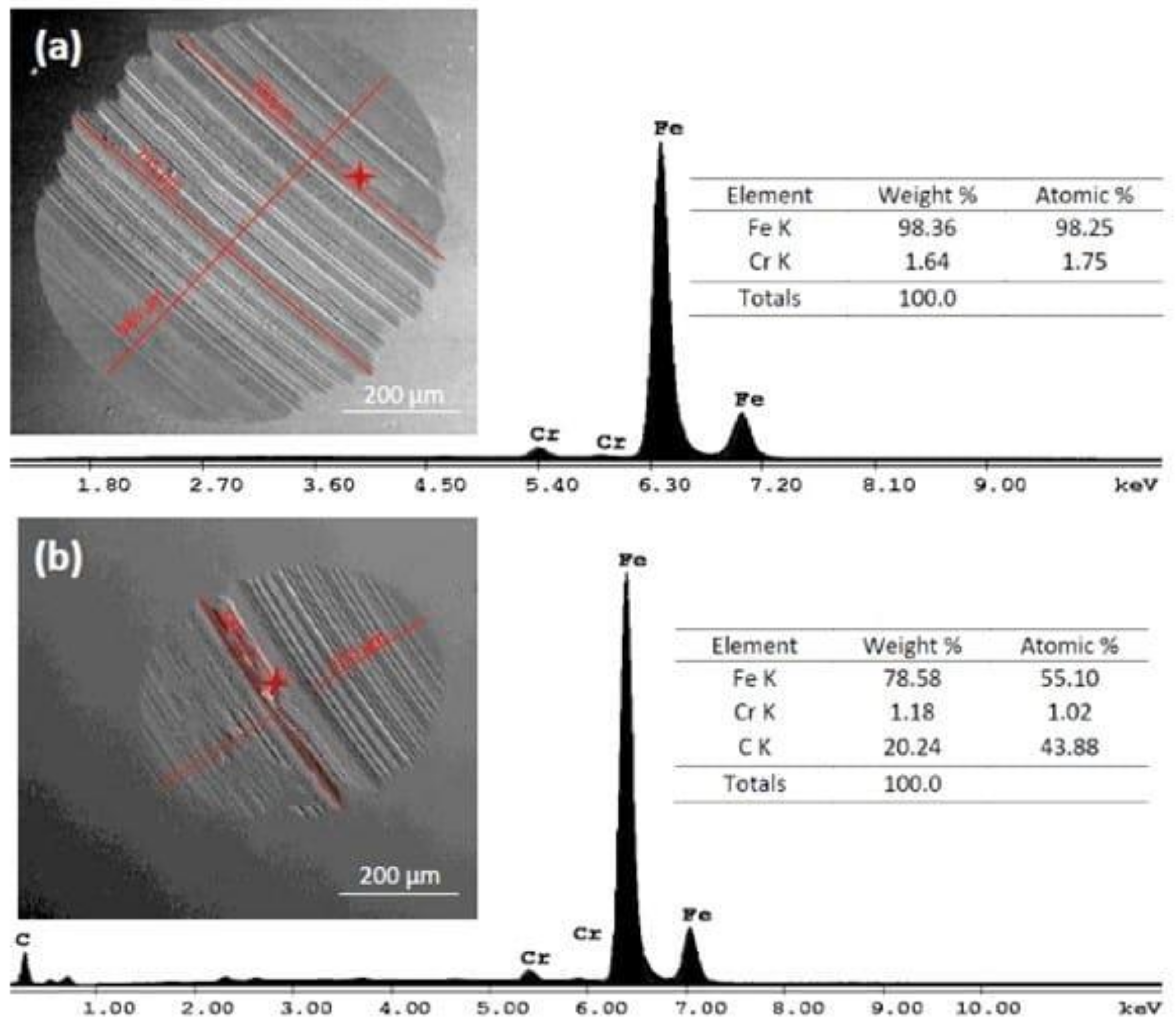 Lubricants 10 00137 g007