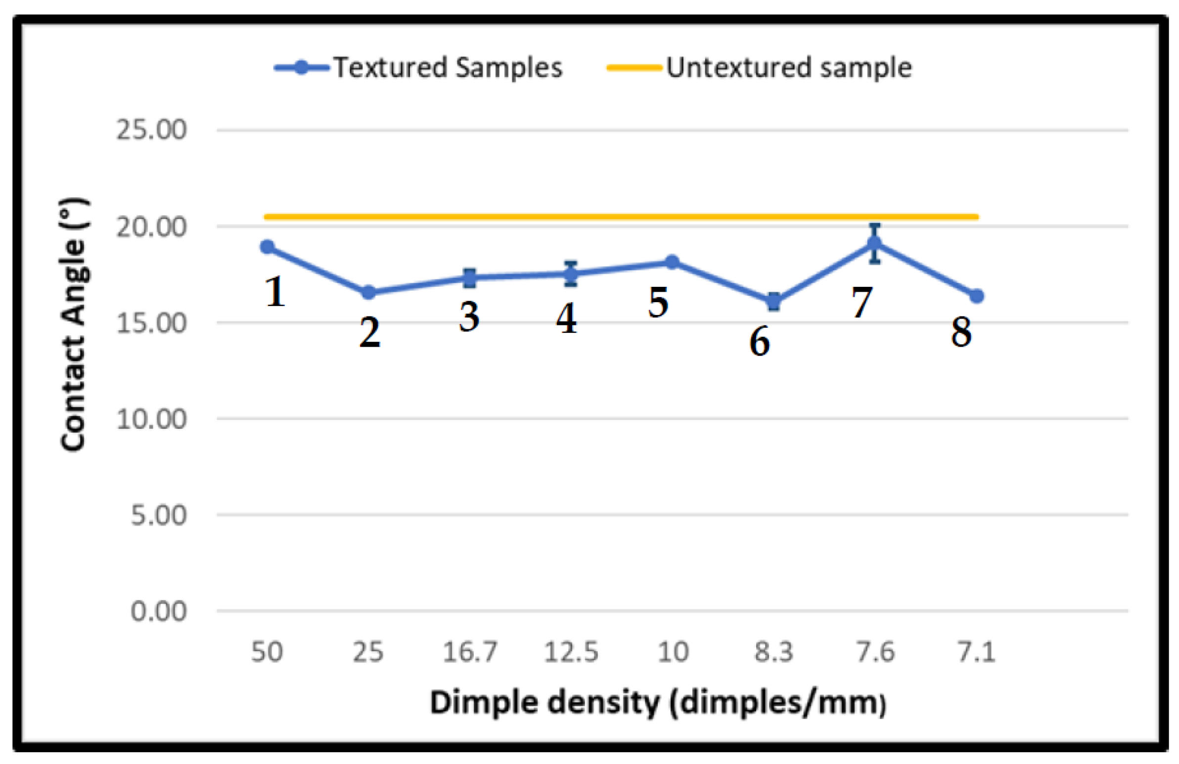 Lubricants 10 00138 g005