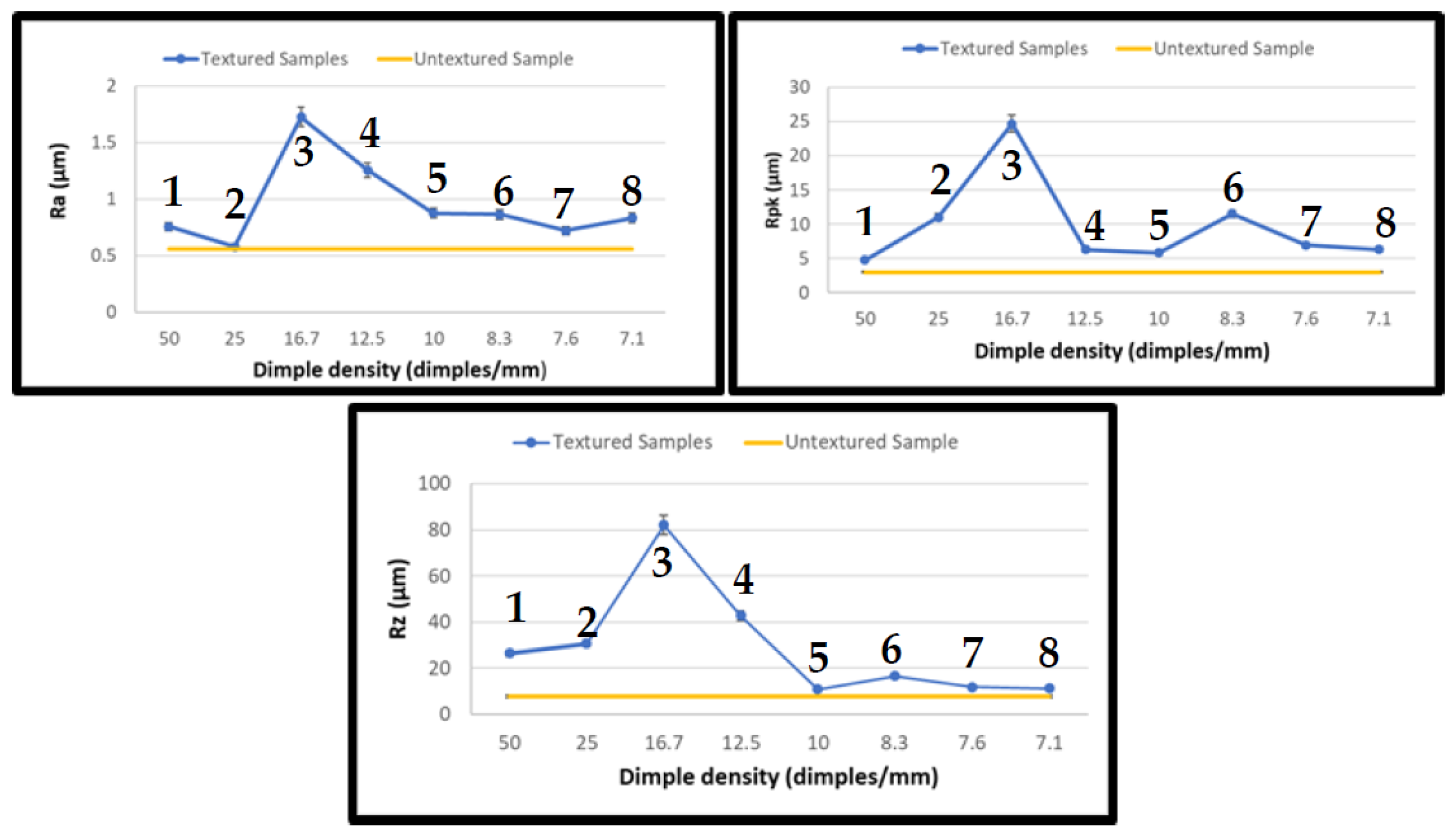 Lubricants 10 00138 g006