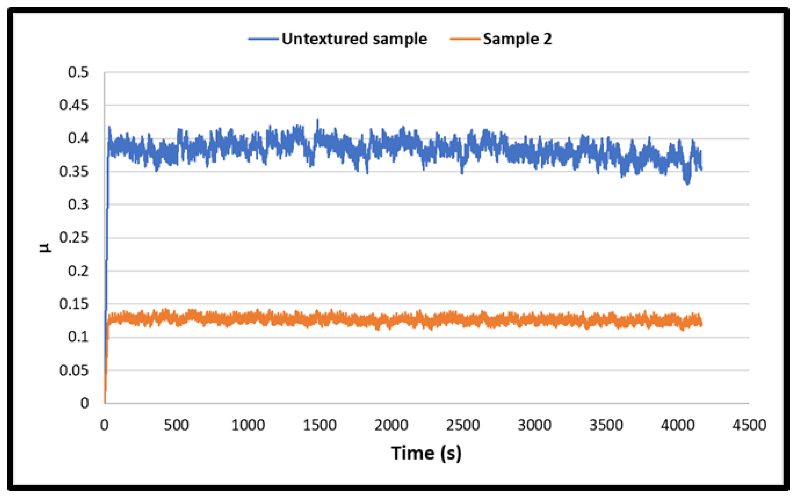 Lubricants 10 00138 g009