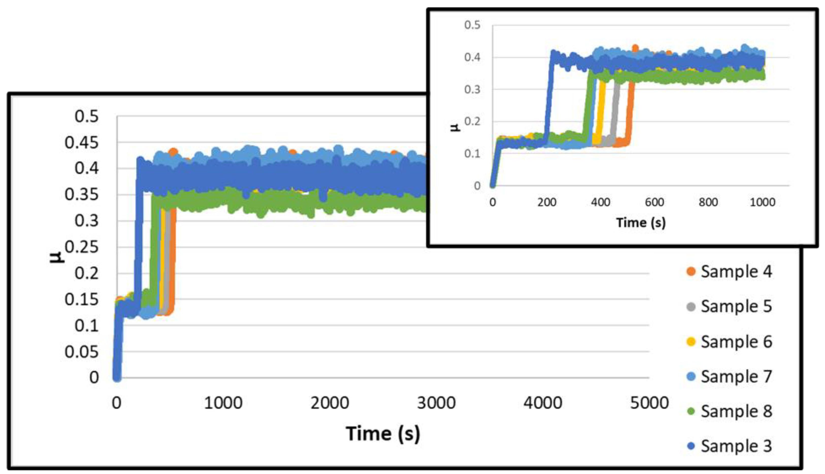 Lubricants 10 00138 g010