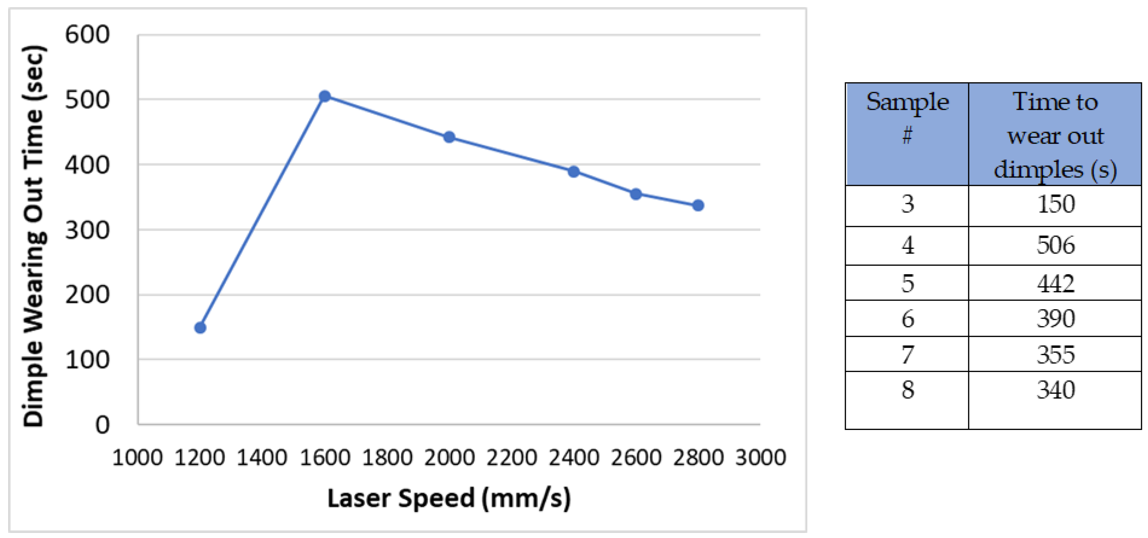 Lubricants 10 00138 g011