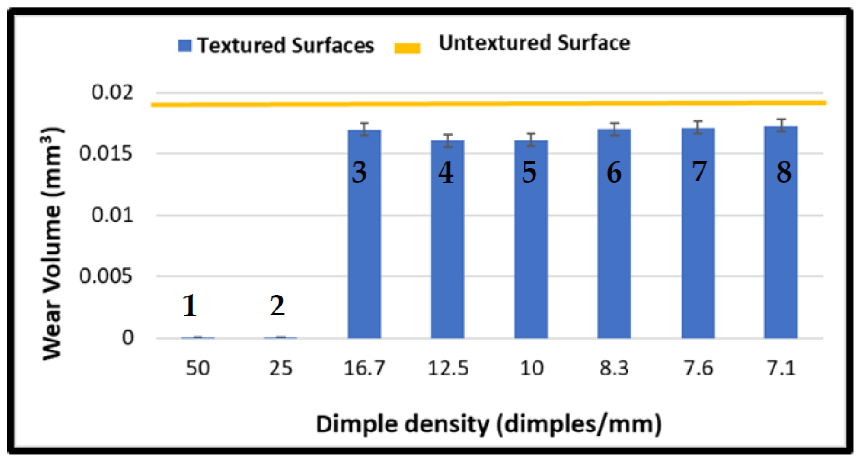 Lubricants 10 00138 g012