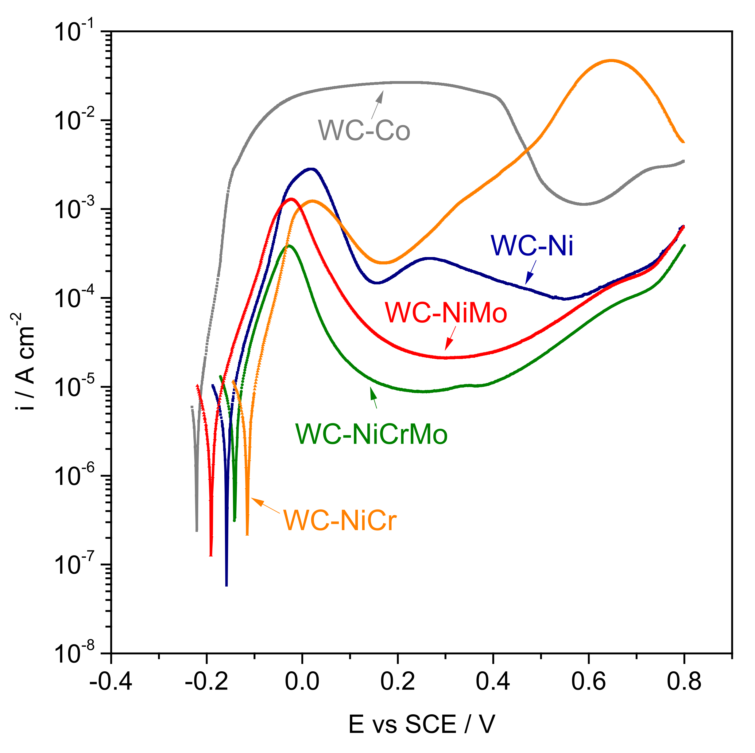 Lubricants 10 00145 g004