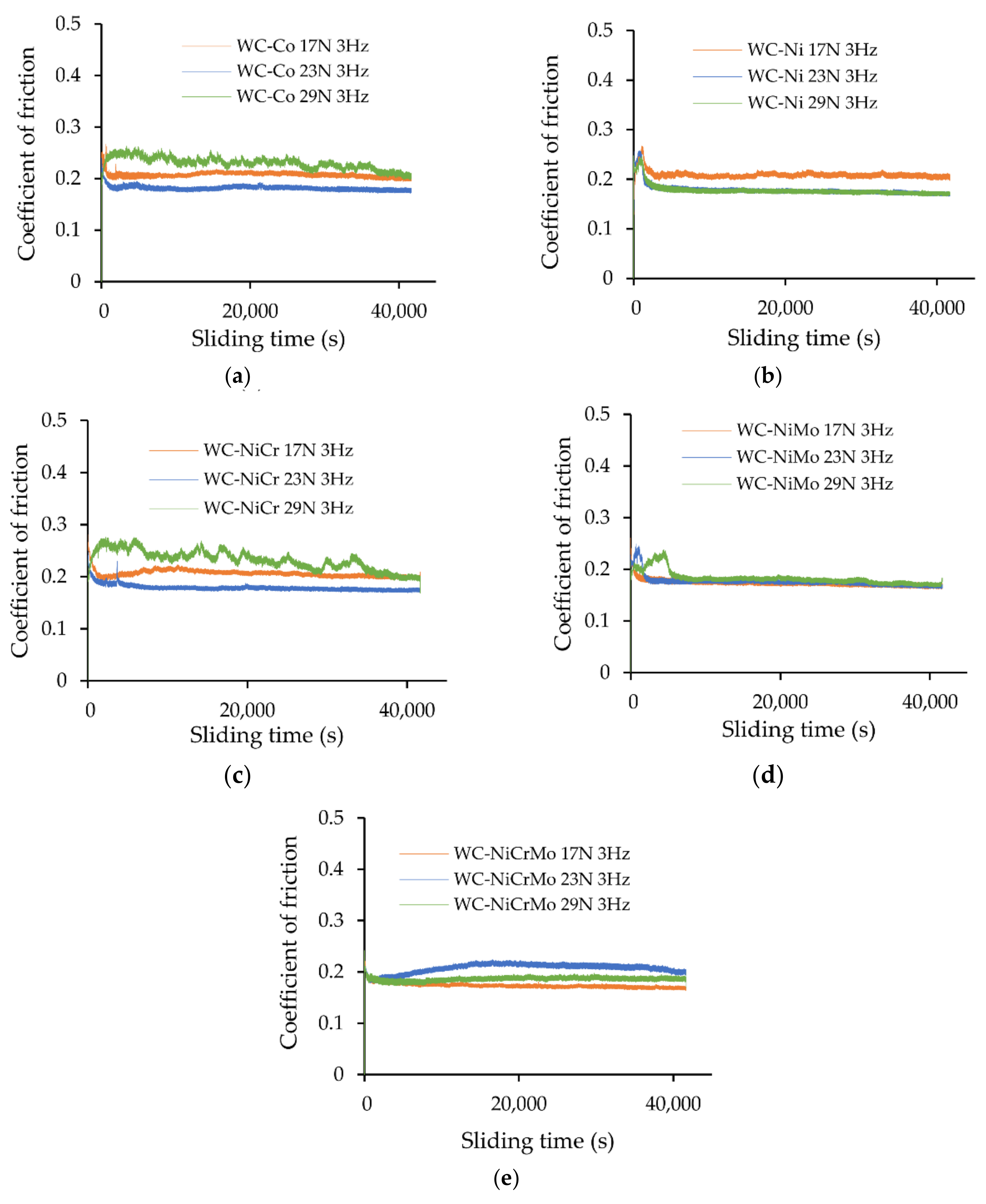 Lubricants 10 00145 g006