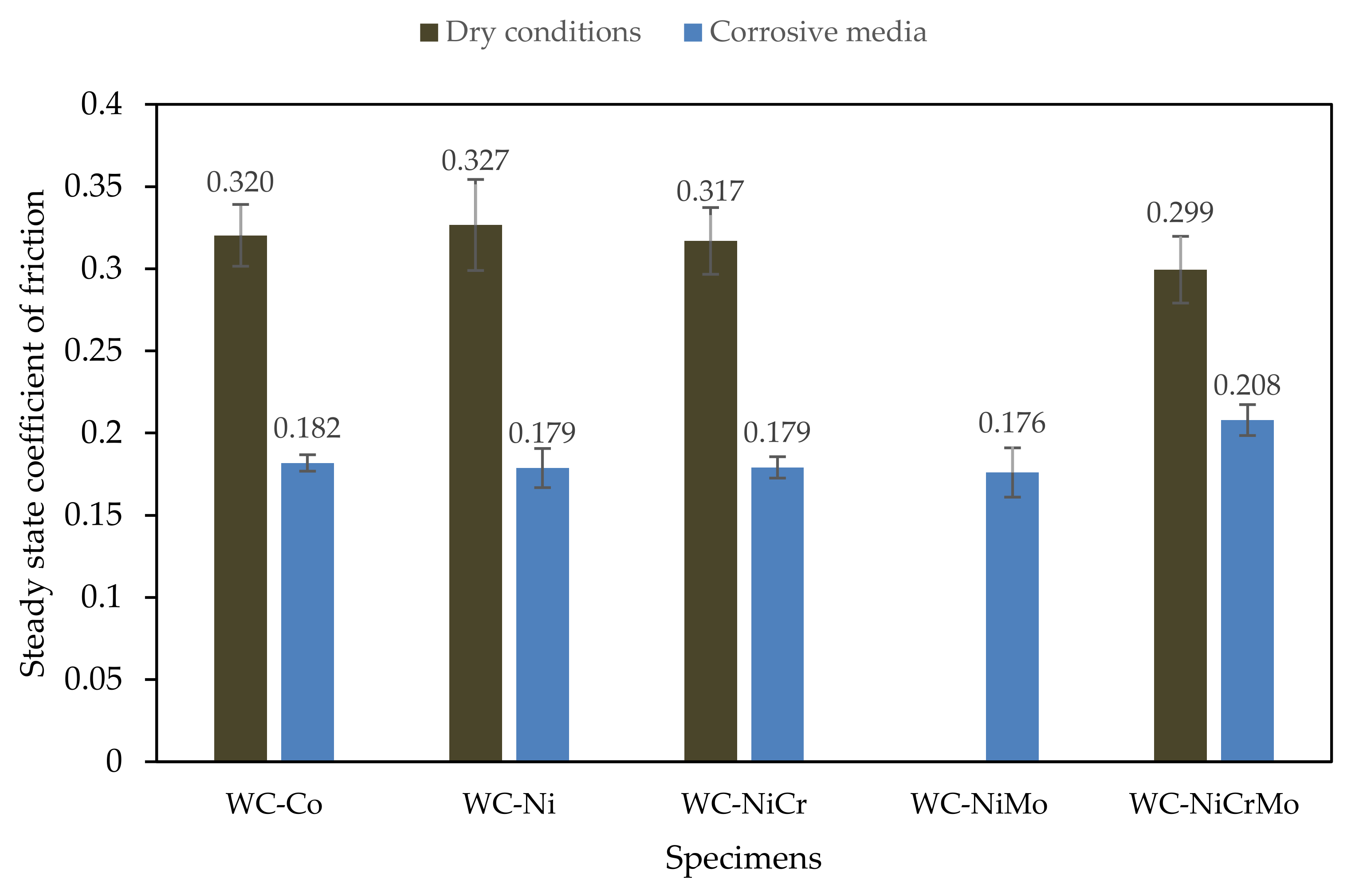 Lubricants 10 00145 g007