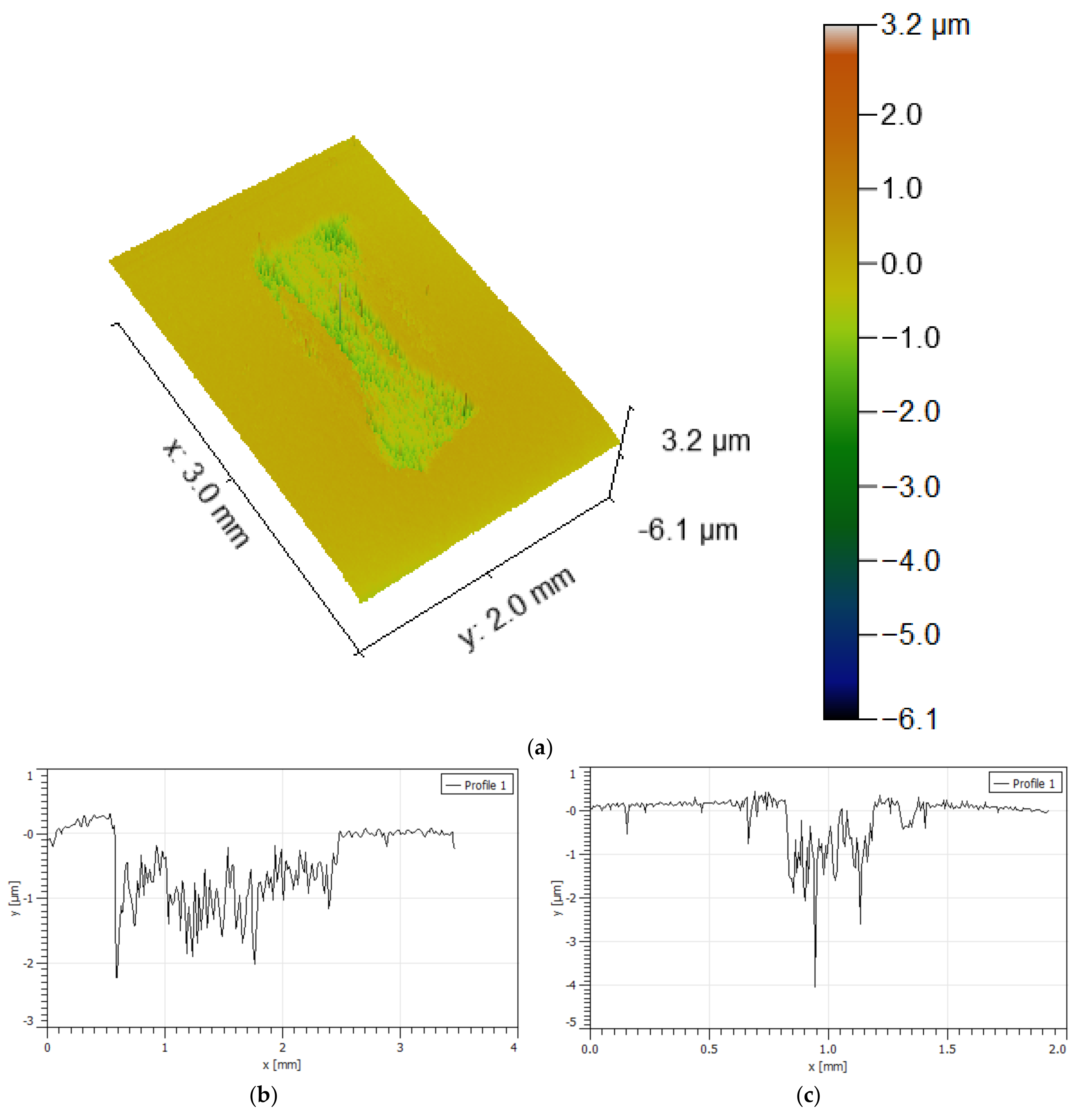 Lubricants 10 00145 g008