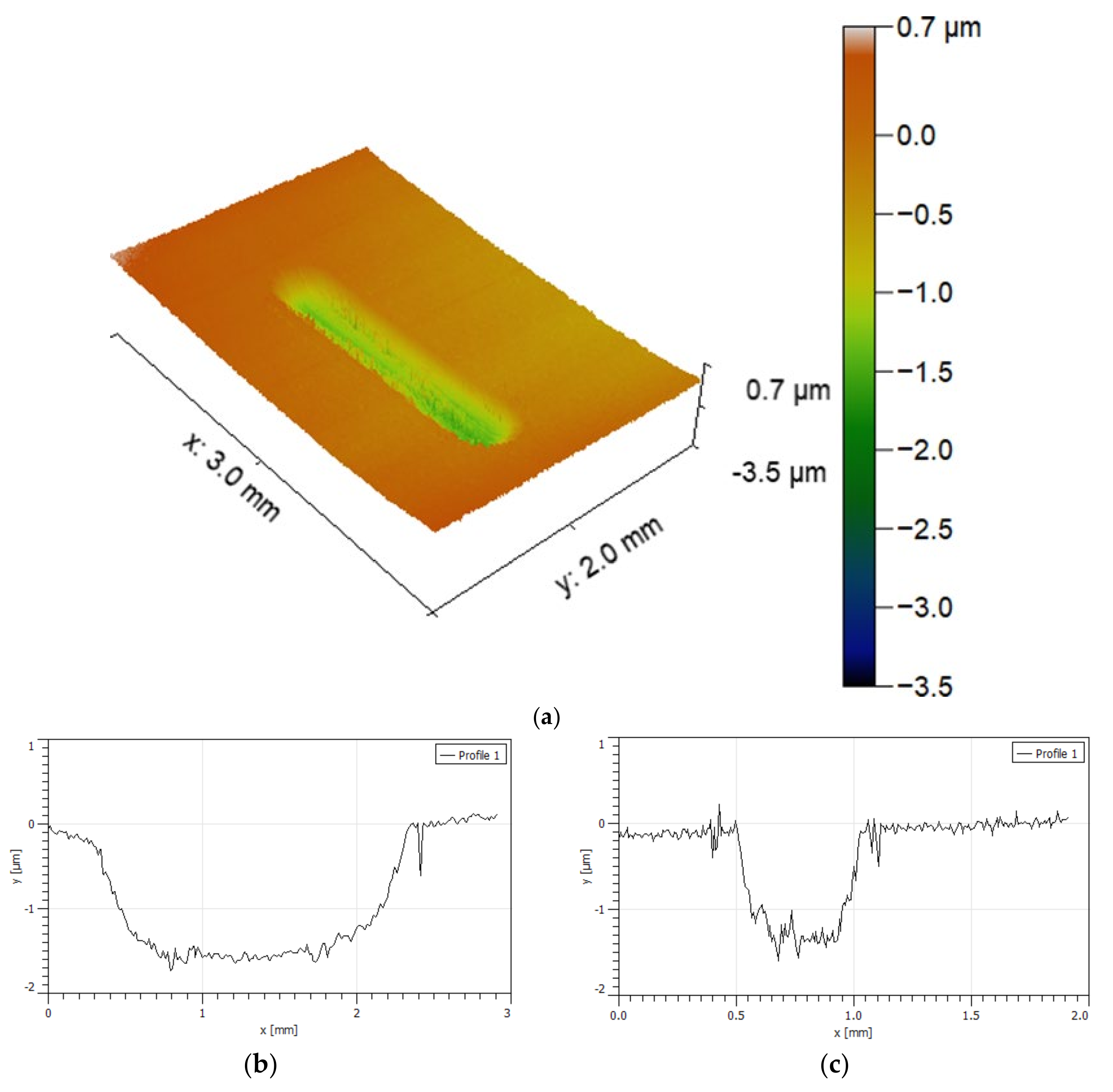 Lubricants 10 00145 g009