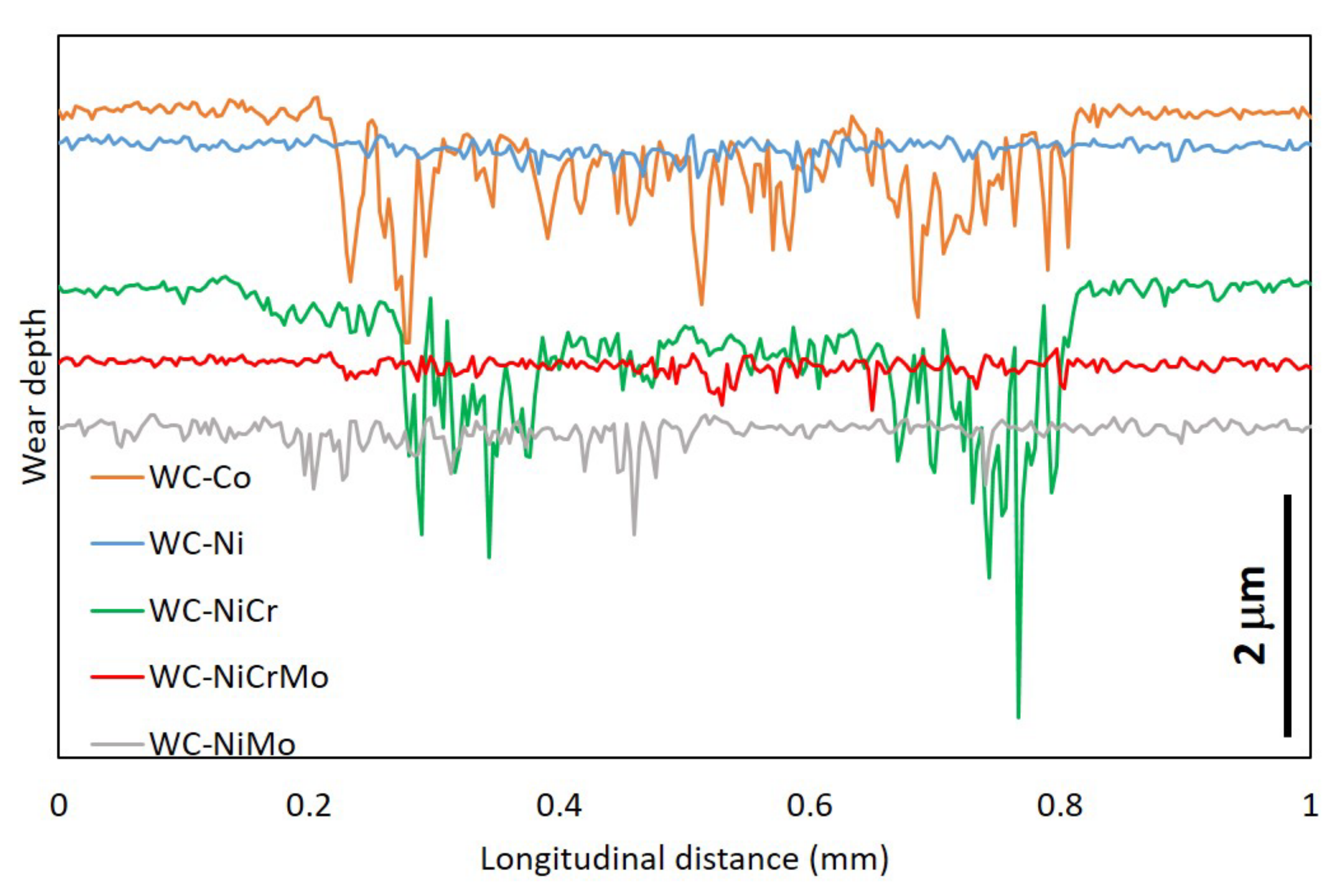 Lubricants 10 00145 g010