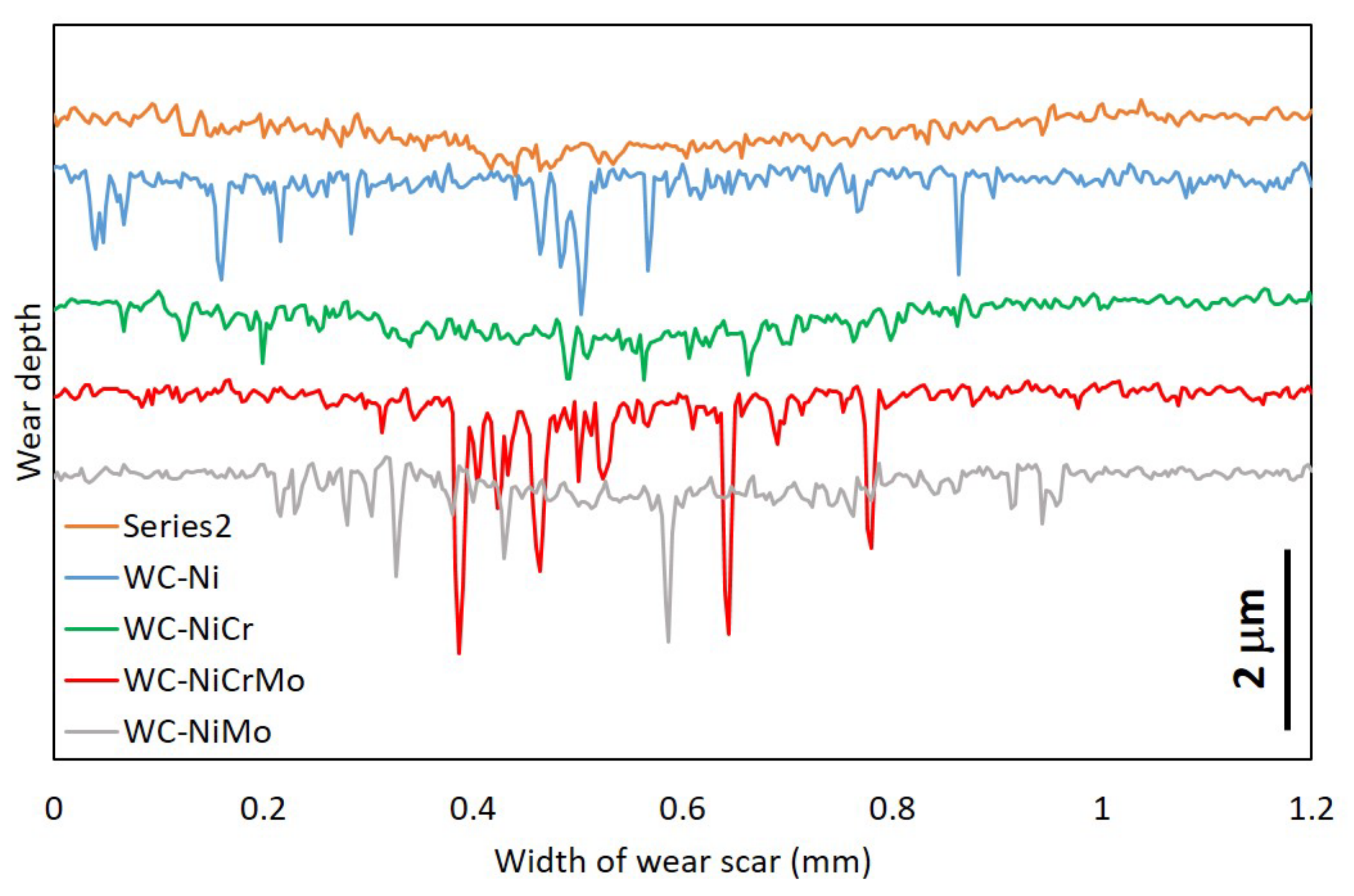 Lubricants 10 00145 g011