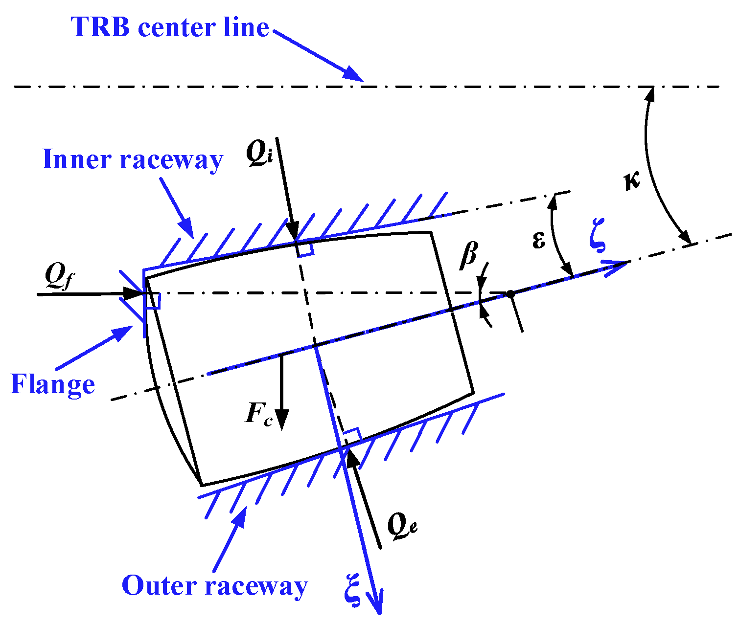 Lubricants 10 00154 g002 Lubricants 10 00154 g002