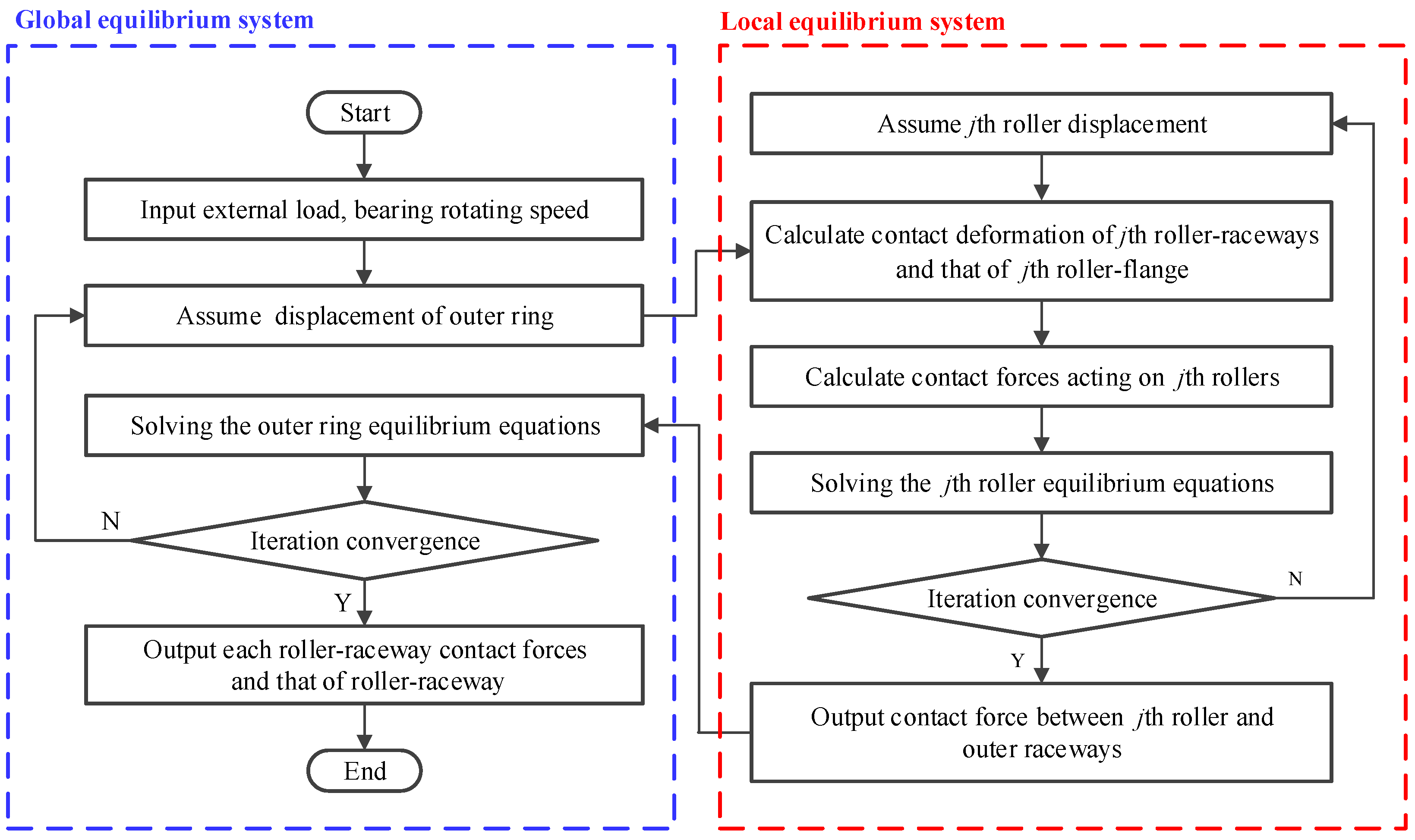 Lubricants 10 00154 g003 Lubricants 10 00154 g003