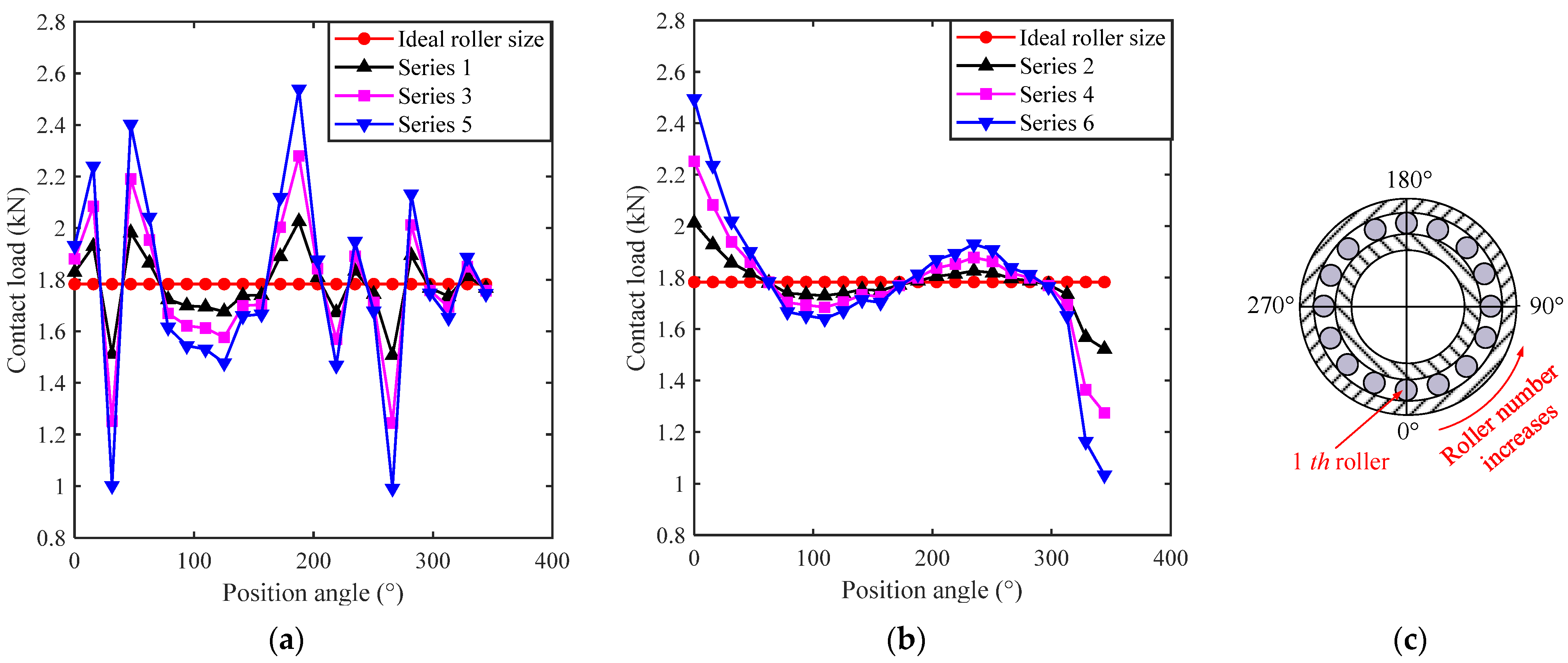 Lubricants 10 00154 g004 Lubricants 10 00154 g004