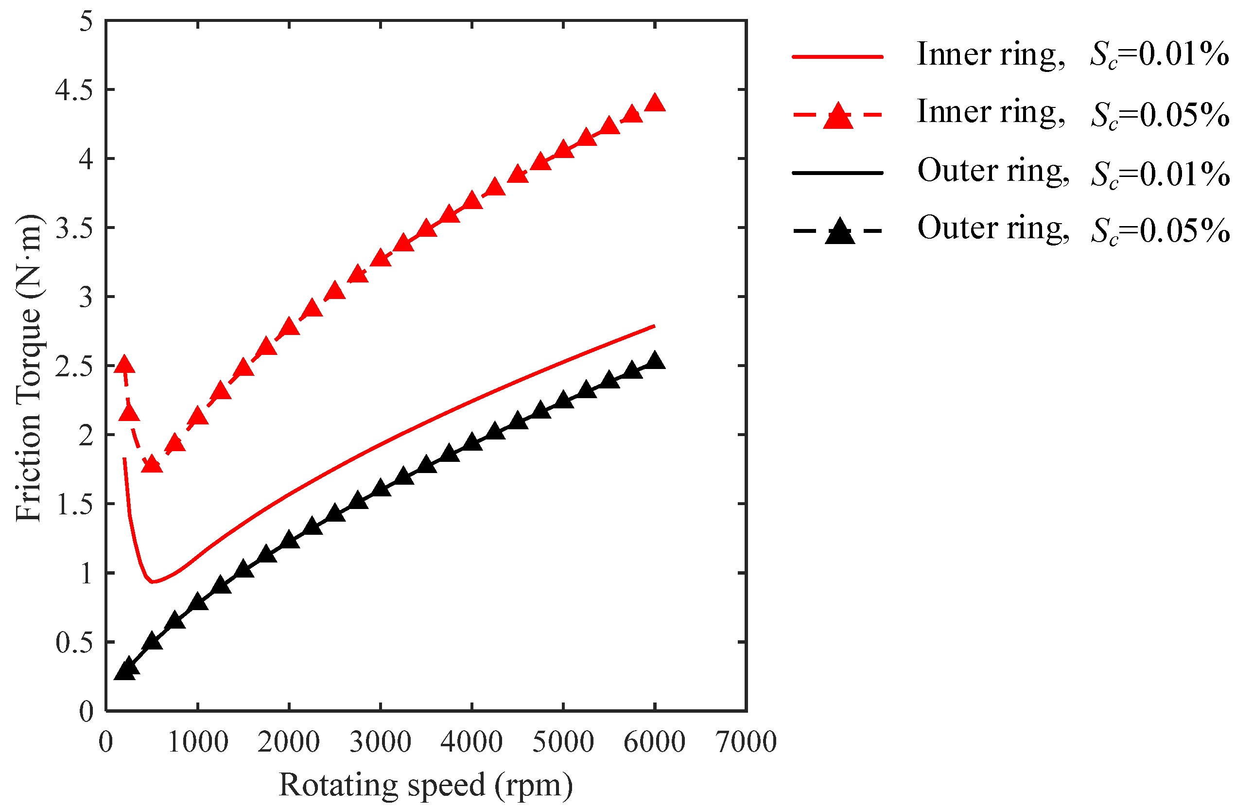 Lubricants 10 00154 g005 Lubricants 10 00154 g005