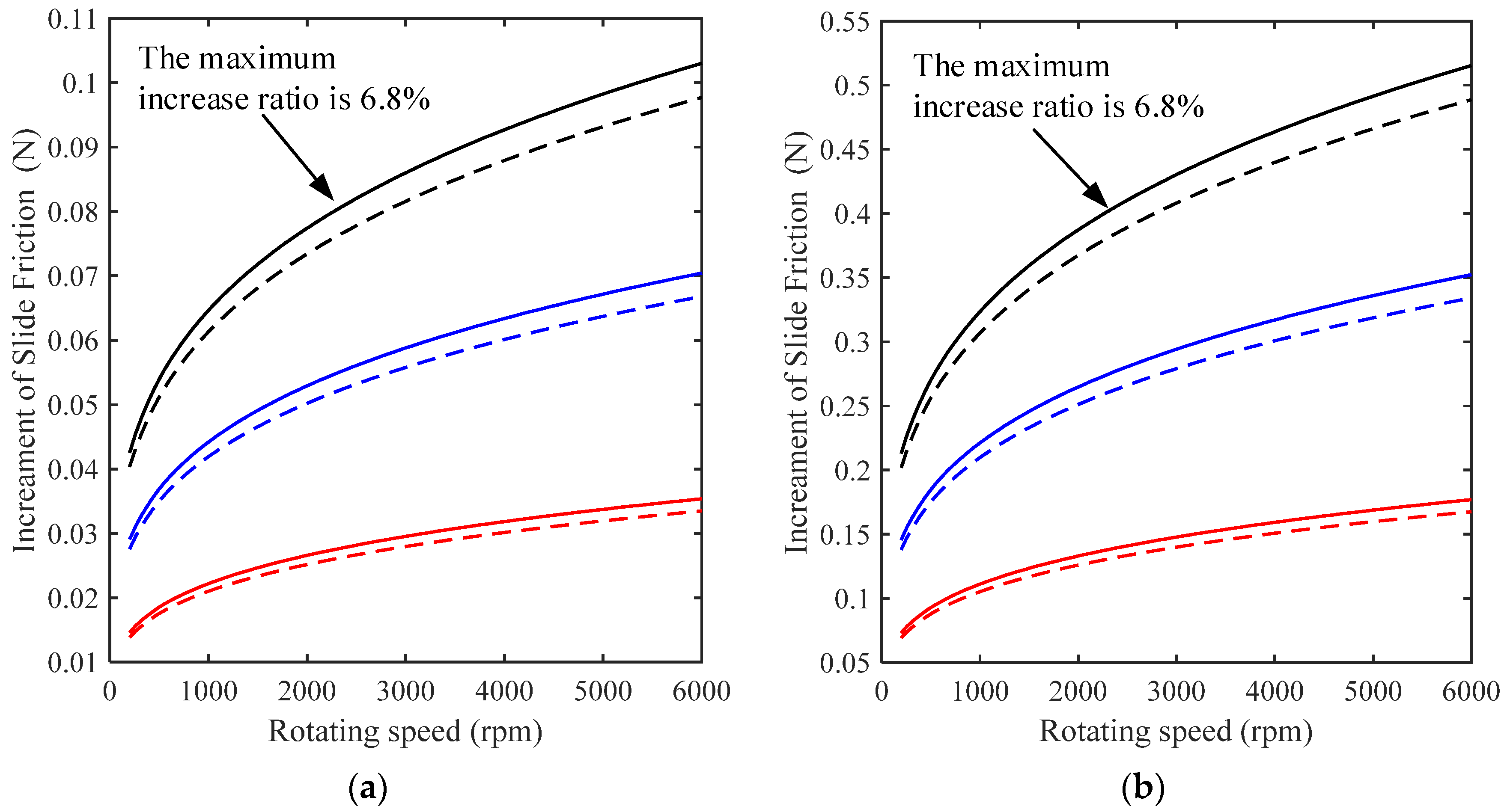 Lubricants 10 00154 g007a Lubricants 10 00154 g007a