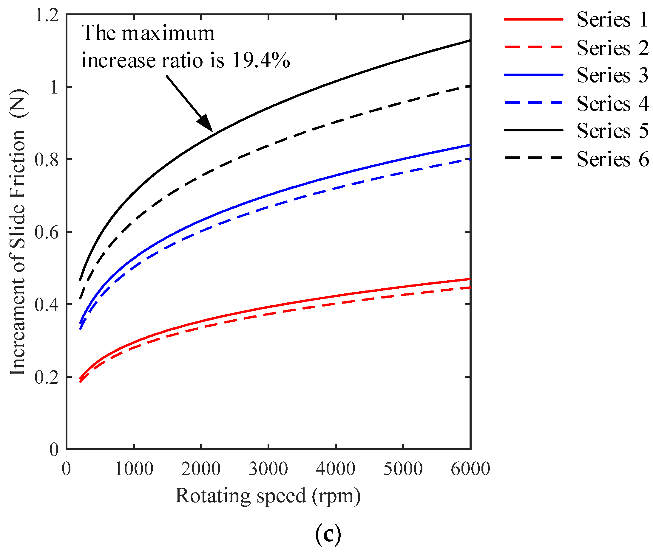 Lubricants 10 00154 g007b Lubricants 10 00154 g007b